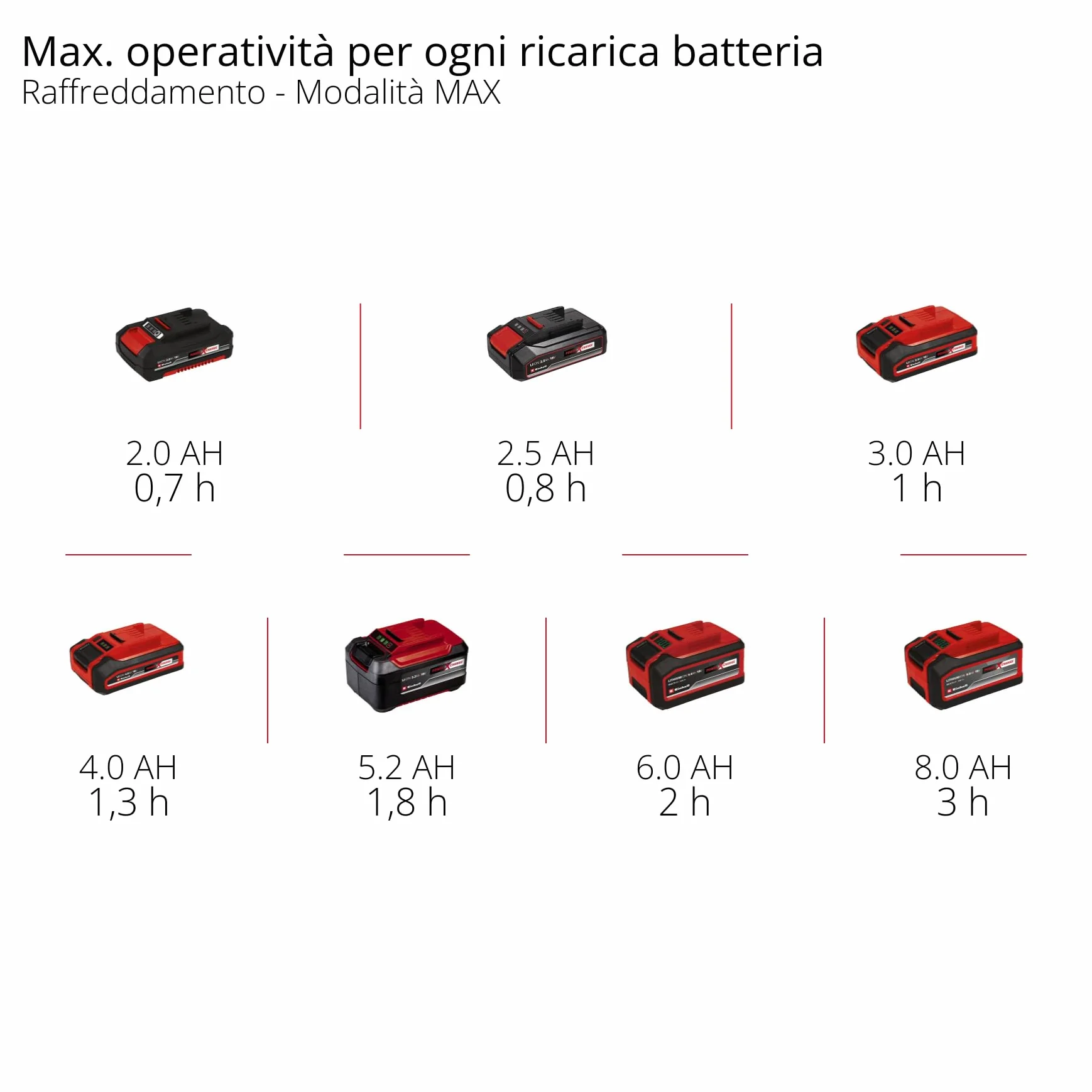 Einhell TE-COL 18/27 Li-Solo Power X-Change 18 V 27 l chłodzenie i ogrzewanie hybrydowy 230 V