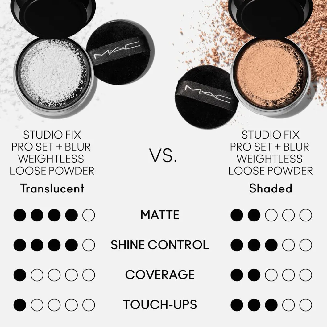 MAC Studio Fix Pro Set + Blur Weightless Powder – Dark, 6,5 g