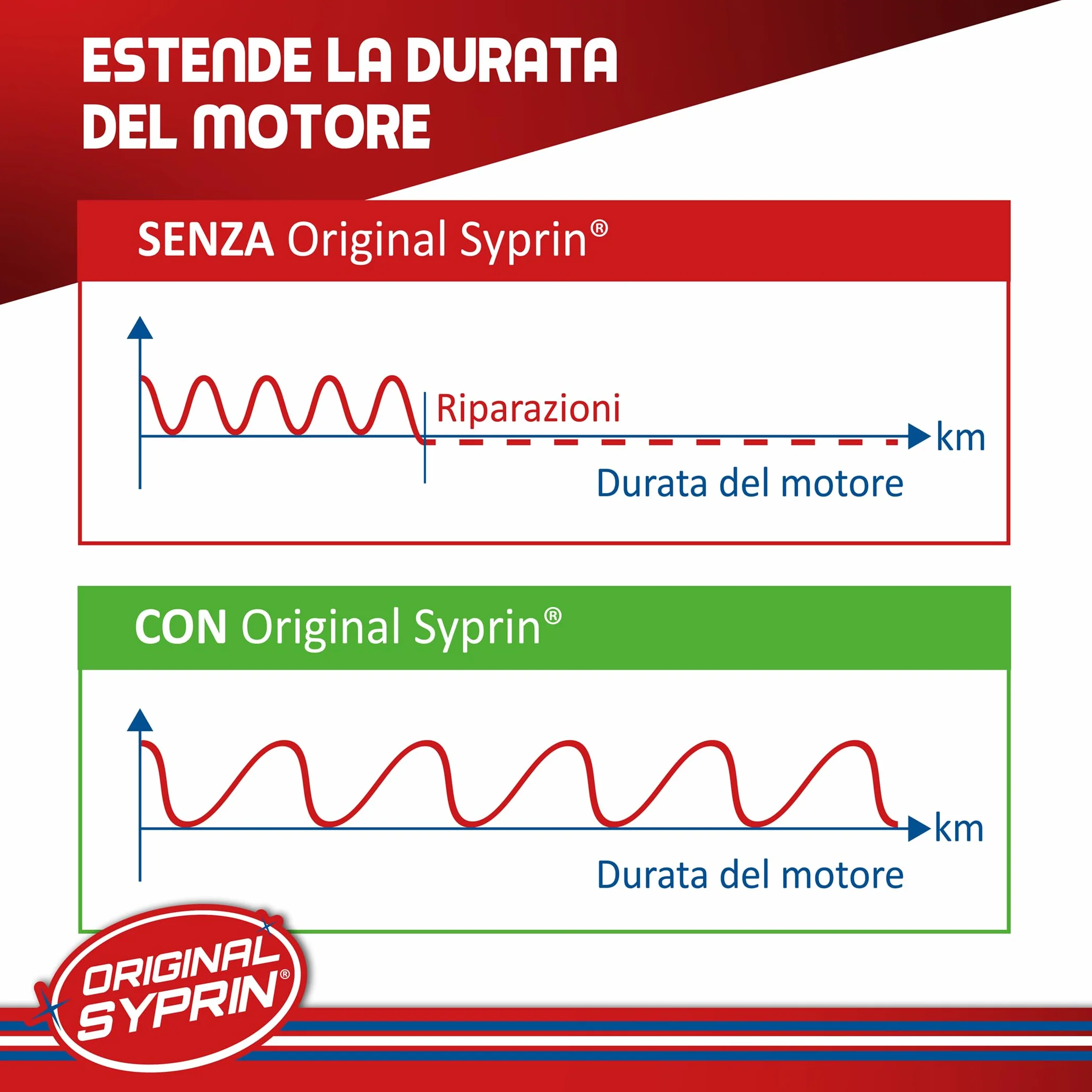SYPRIN Pulitore Iniettori Diesel 500ml additivo DPF