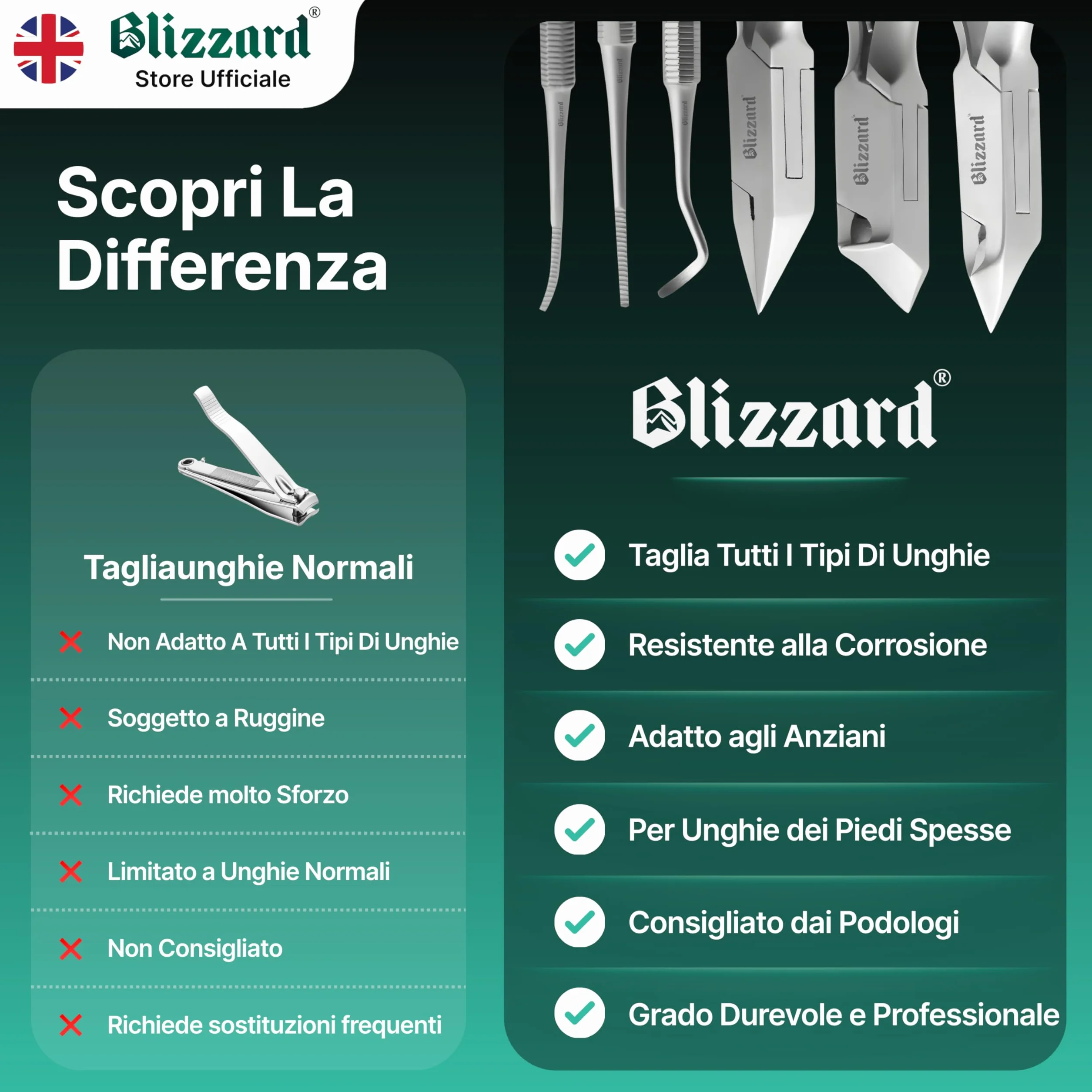 Blizzard Set Podologia 5 Pezzi Acciaio Inox - Kit Pedicure Unghie Spesse e Incarnite