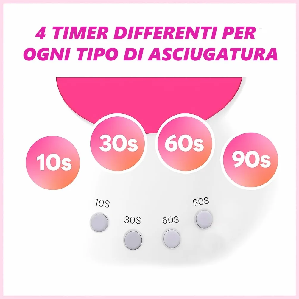 Lampada Unghie UV LED Professionale 48W con Sensore Automatico e 4 Timer (10s/30s/60s/90s) | 33 LED per Gel e Smalto Semipermanente, Asciugatura Rapida e Sicura
