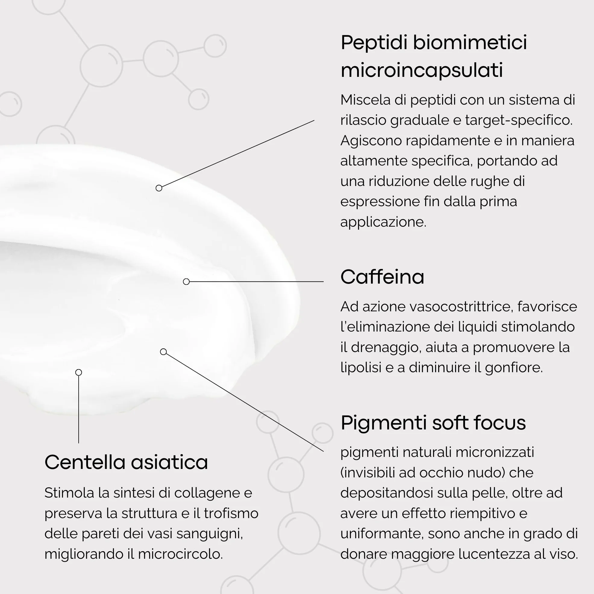 URBANIC Crema Contorno Occhi Antirughe, Caffeina e Centella Asiatica Eye Lift, Contorno Occhi Occhiaie e Borse 15 ml di prodotto, Schiarente Senza SLS, SLES e PEG