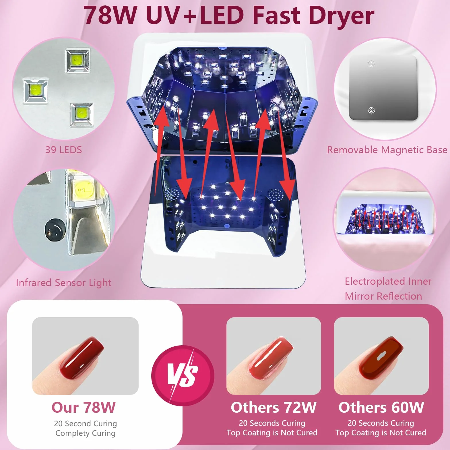 BETE Lampada per unghie a LED senza fili, UV ricaricabile da 78 W, con sensore a infrarossi e display LCD, asciuga unghie portatile con 5 impostazioni di timeout (Bianco)