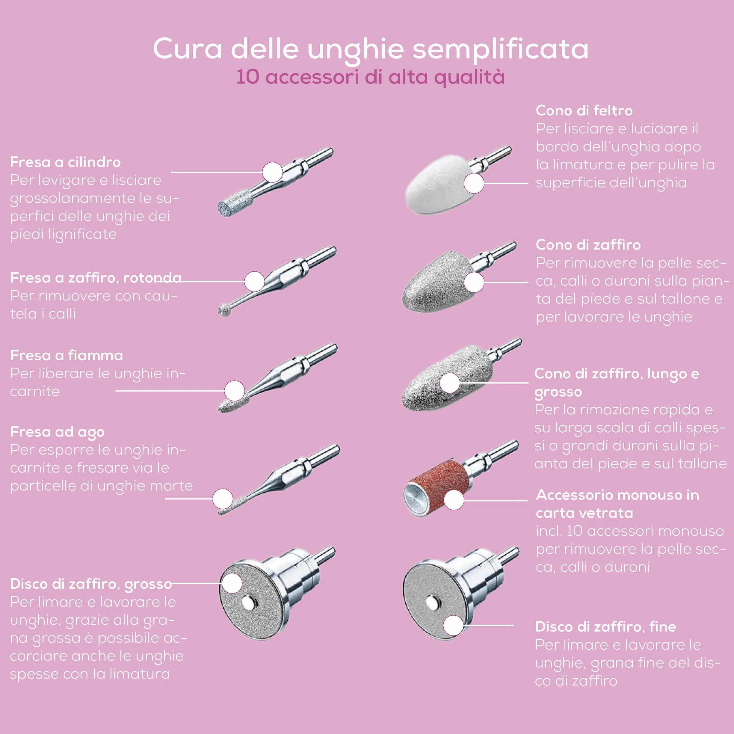 Beurer MP 62 Fresa Professionale Manicure Pedicure 5400 giri/min 10 Accessori Feltro Zaffiro Luce LED Velocità Regolabile Custodia Bianco
