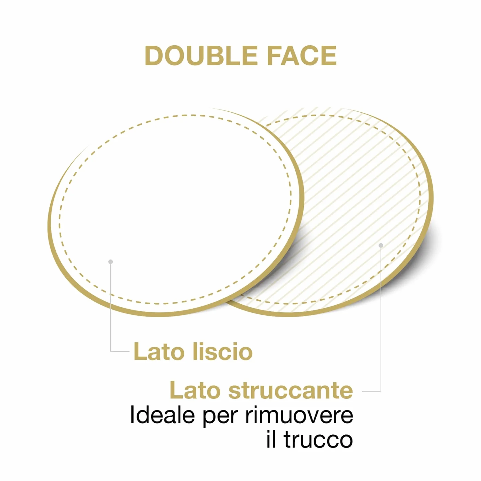 COTTON SOUND GOLD Dischetti Struccanti 120 Pezzi, Dischetti 100% Cotone, Adatti alle Pelli Sensibili, Ideali per la Rimozione del Trucco, Lato Liscio e Lato Goffrato, Made in Italy