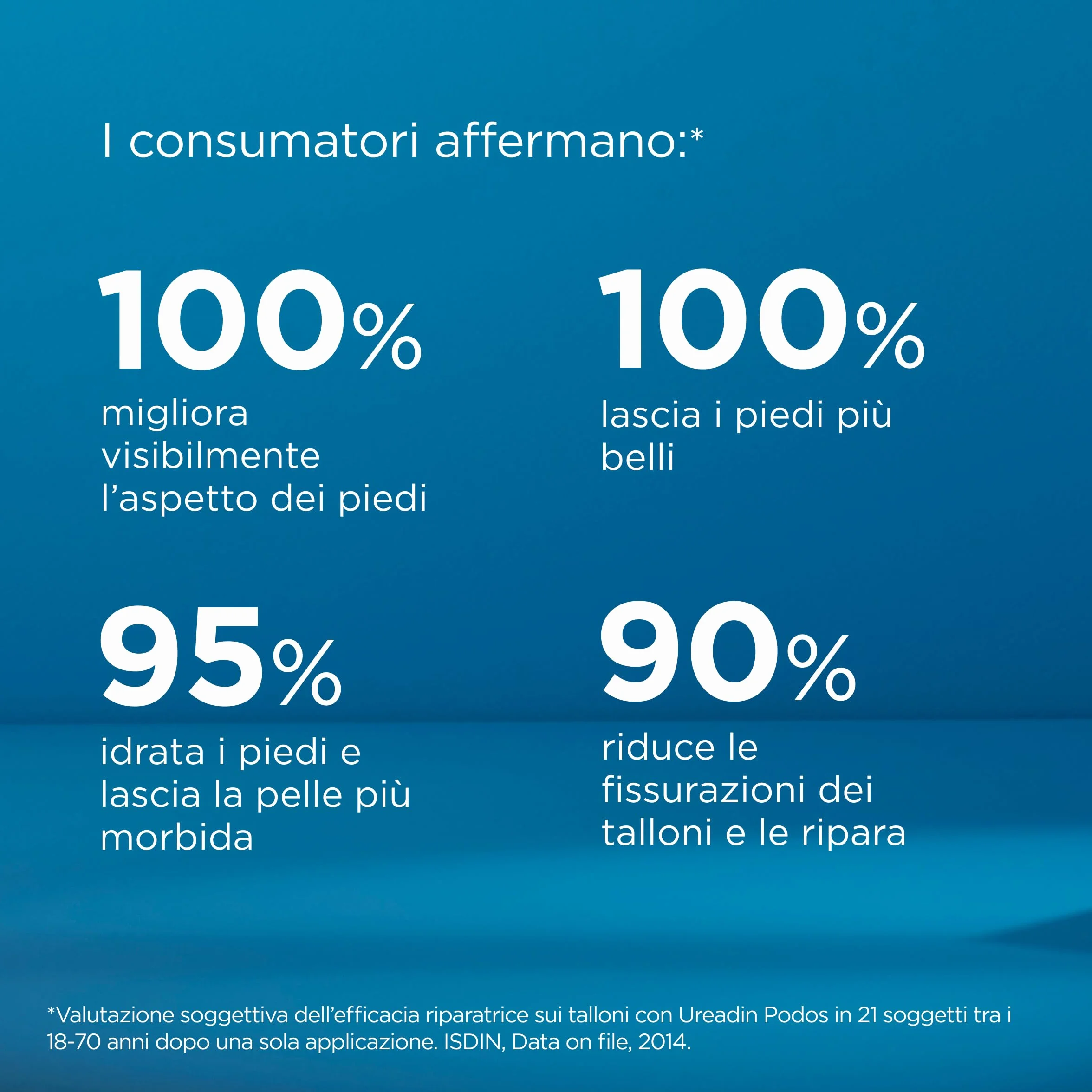ISDIN Ureadin Podos 75 ml Gel Olio Idratante 10% Urea Ripara Piedi Secchi Screpolati