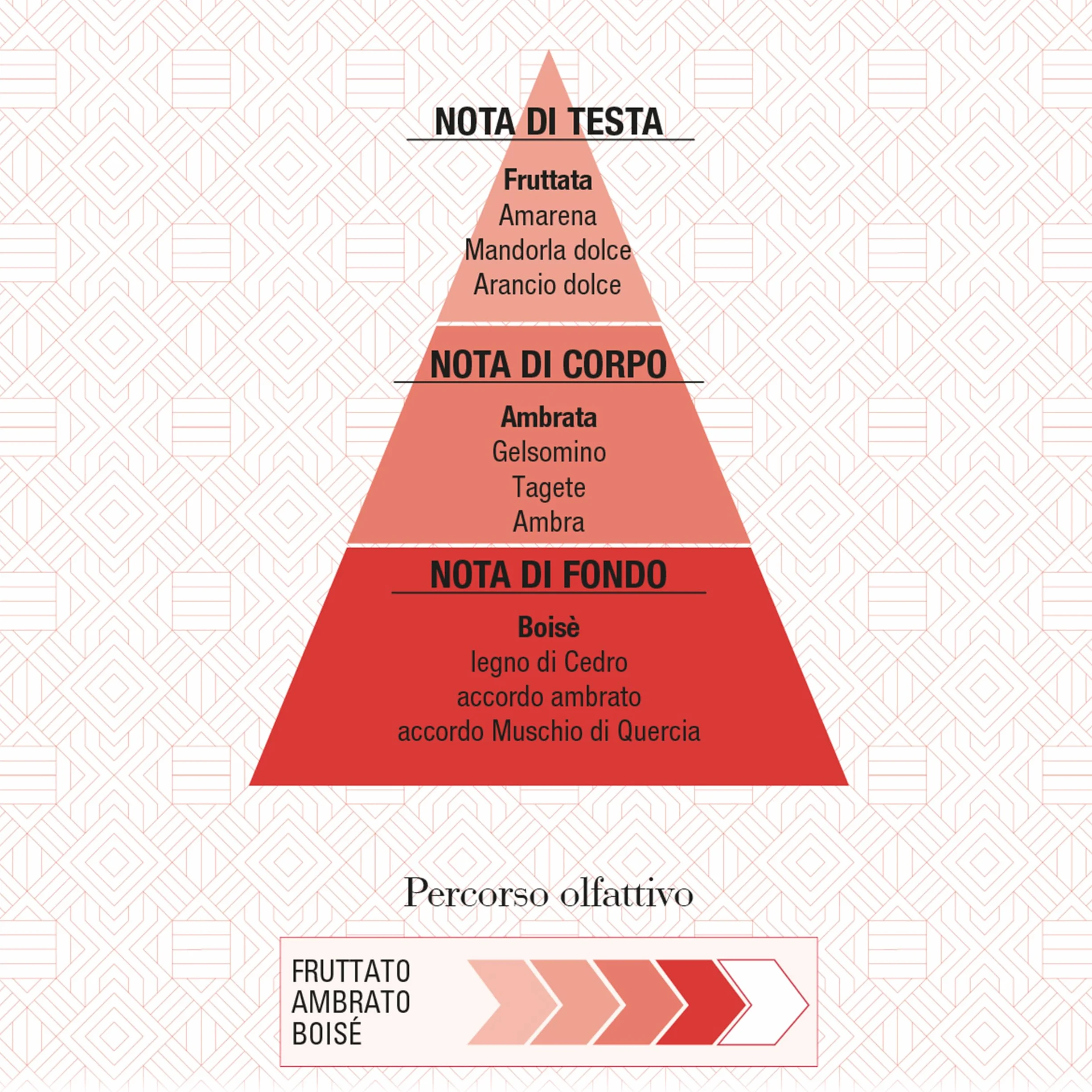 Helan, Rosso d'Ambra - Profumo Donna Avvolgente con Mandorle Dolci, Eau de Parfum Donna Fruttato Ambrato Legnoso, Profumi Donna dalle Note Equilibrate Dolci e Speziate, Fragranza Made in Italy, 50 ml