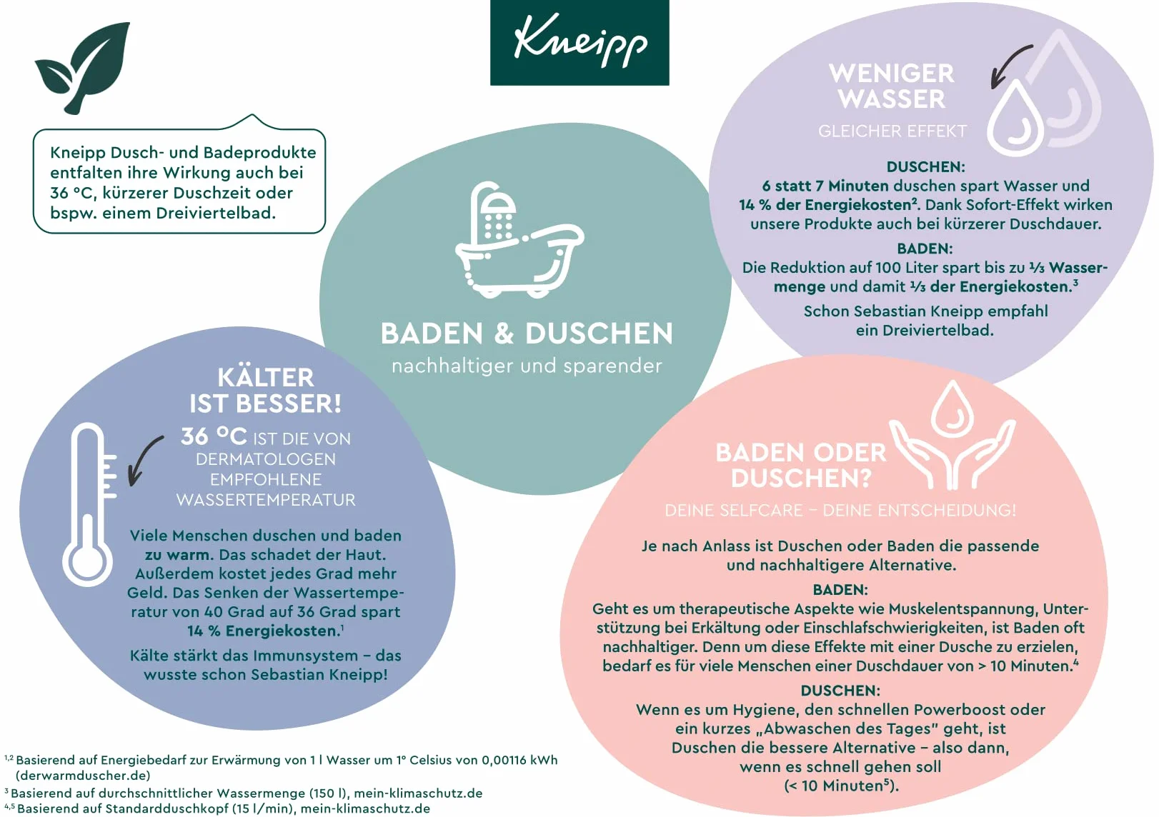 Kneipp Cristalli da bagno muscolare, misura speciale, con prezioso olio essenziale di ginepro, eucalipto e rosmarino, riscaldanti e benefici per la muscolatura, edizione limitata, 720 g