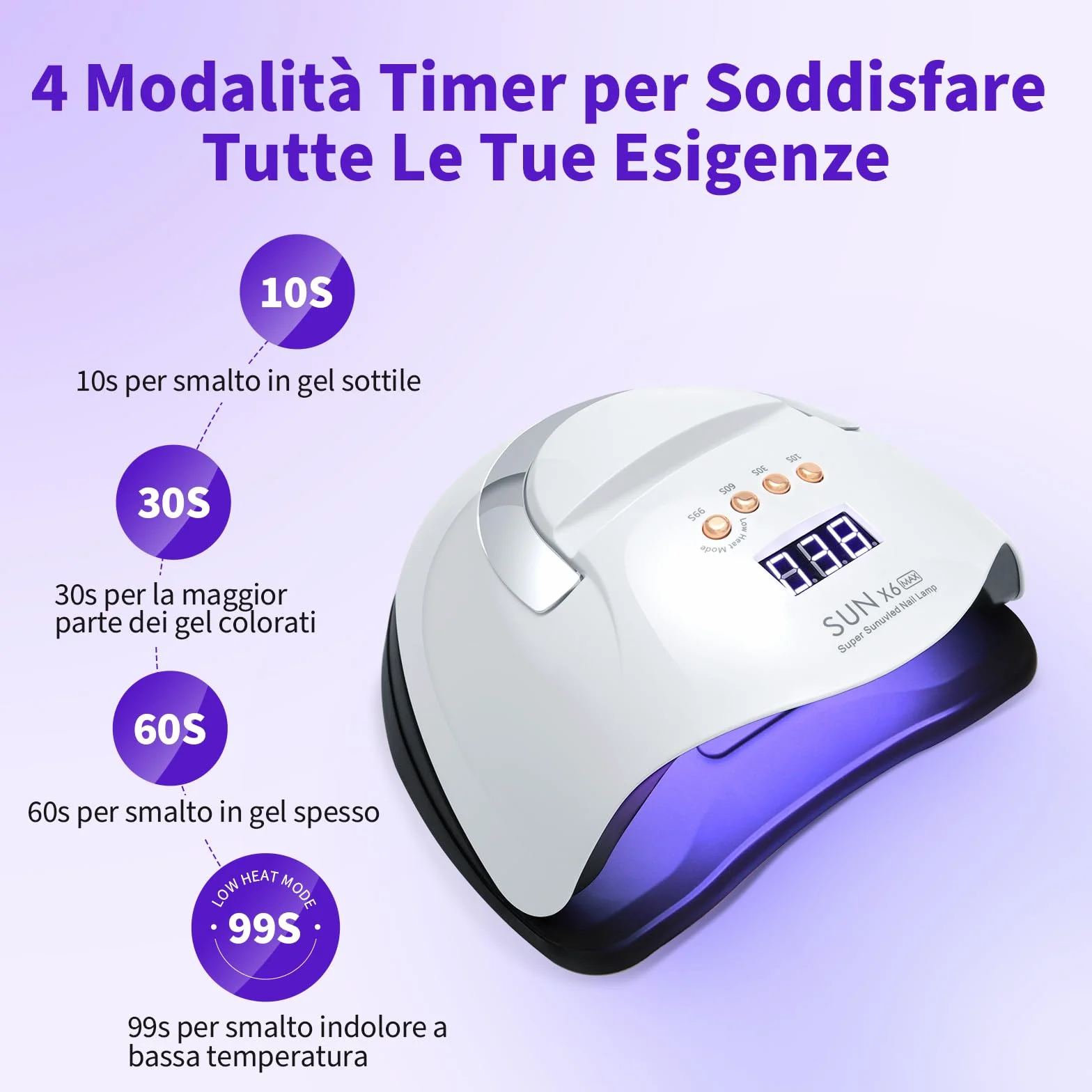 220W Lampada UV Led Unghie, Lampada UV per Unghie in Gel, Fornetto Unghie Semipermanente, UV Lamp Nails per Unghie Professionale con 66 Perline LED, 4 Timer, Sensore Automatico