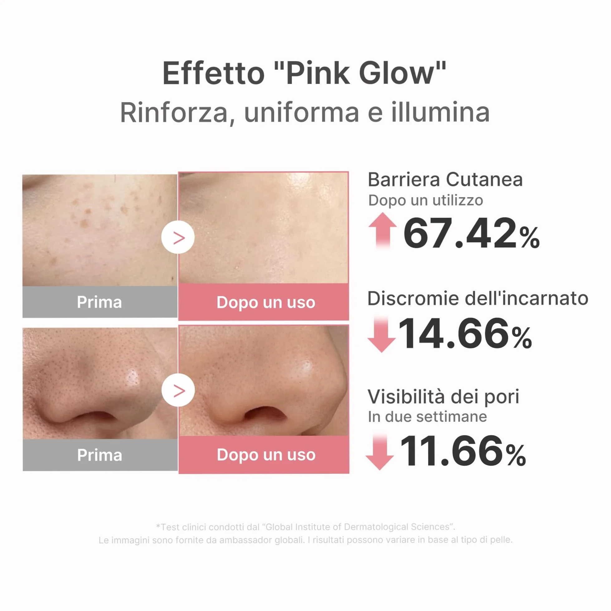 Medicube PDRN Pink Peptide Serum 30 ml - Siero Viso con Peptidi e Niacinamide, Idratazione, Pelle Tonica, Skincare Coreana