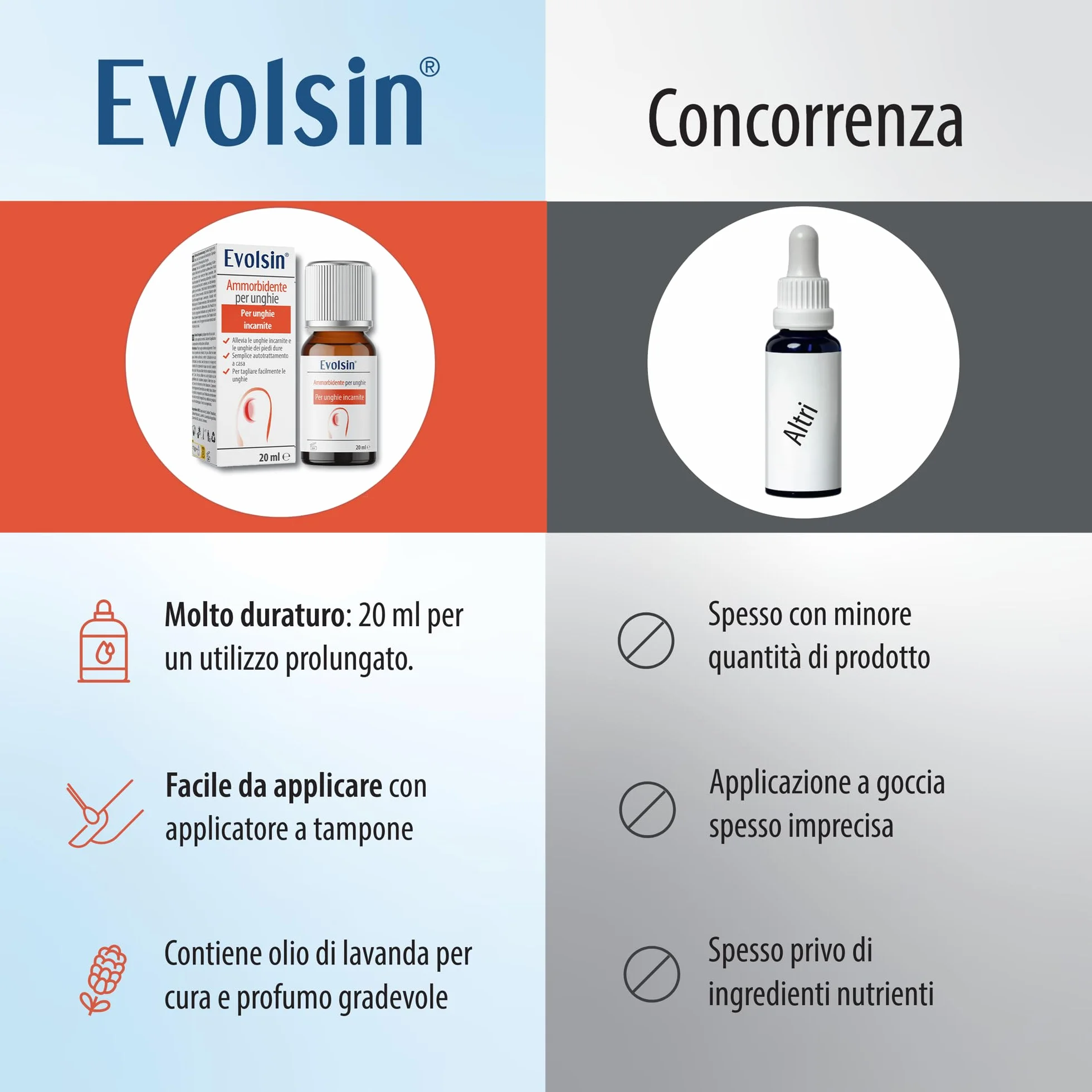 Evolsin Ammorbidente per unghie - Soluzione delicata ed efficace per unghie incarnite - Formula alcalina per unghie morbide ed elastiche - Facile da usare con applicatore di tampone - 20ml