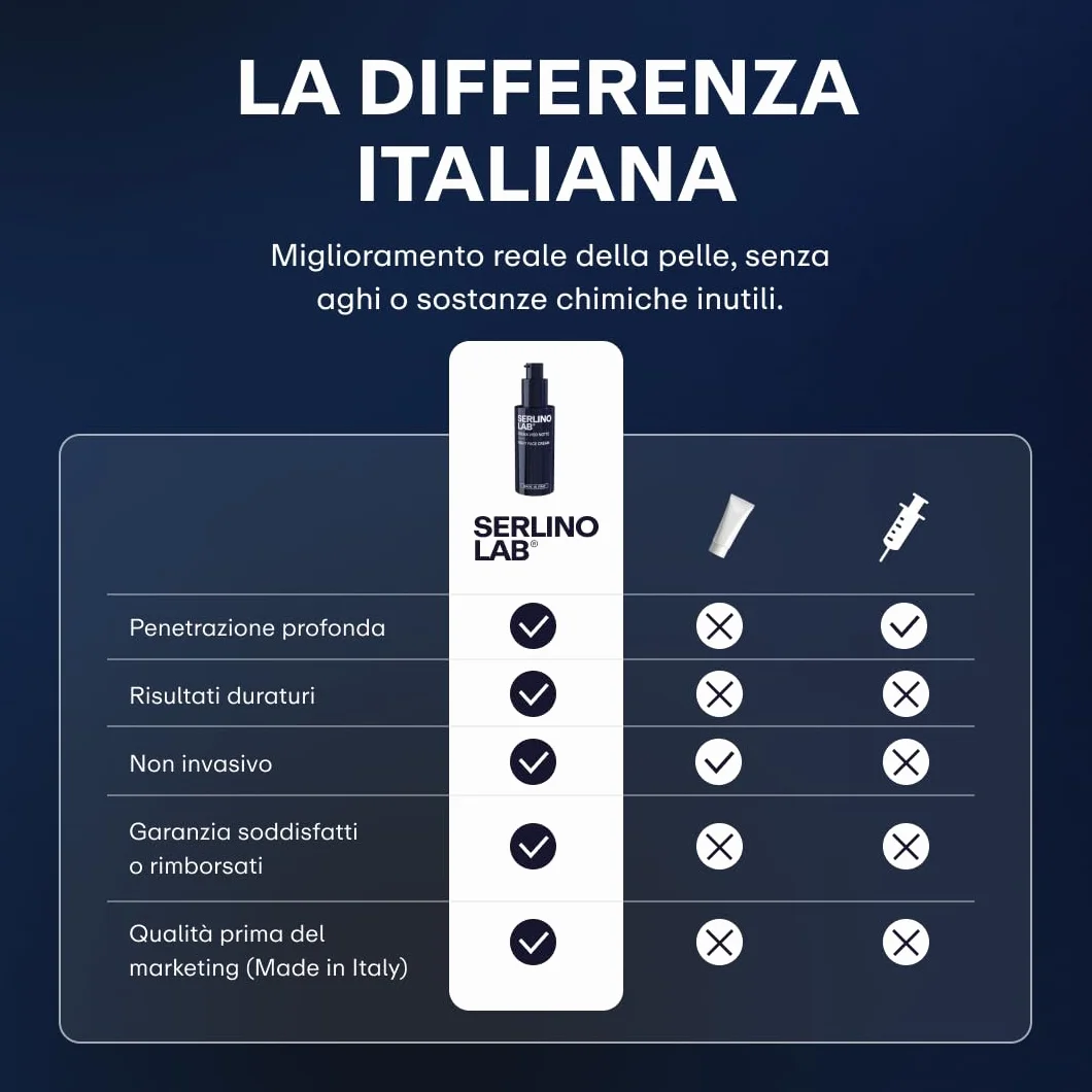 SERLINOLAB Crema Viso, idratante con Retinolo, Acido Ialuronico, Effetto Rinfrescante, Riduce Rughe e Macchie, Rende la Pelle Elastica e Luminosa