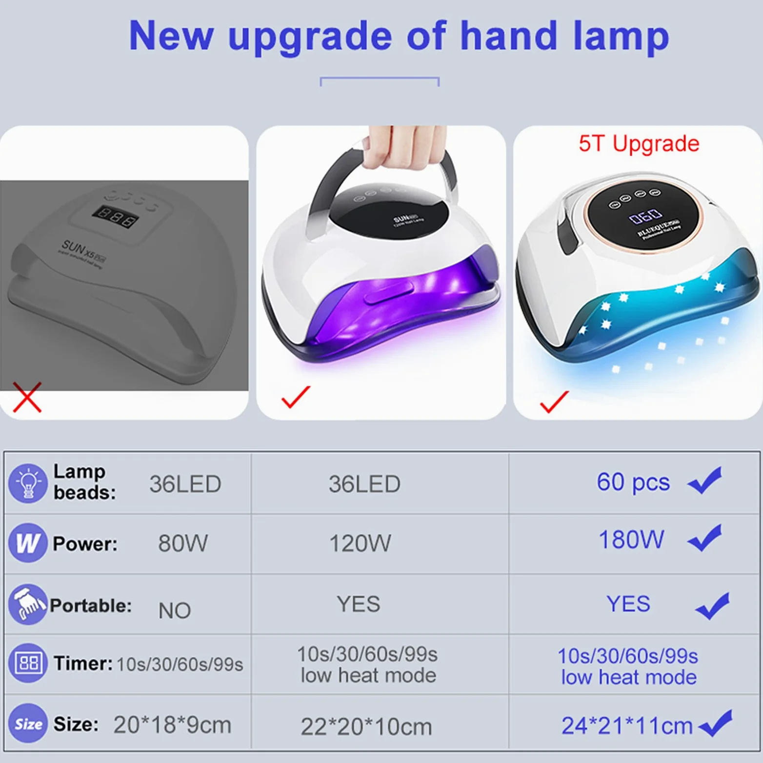 ZYC Lampada per asciugare Le Unghie 60led La più recente Lampada UV LED 120w / 72w Asciugatrice per Unghie con sensore Intelligente Luce Gel a polimerizzazione Rapida Attrezzatura per Unghie