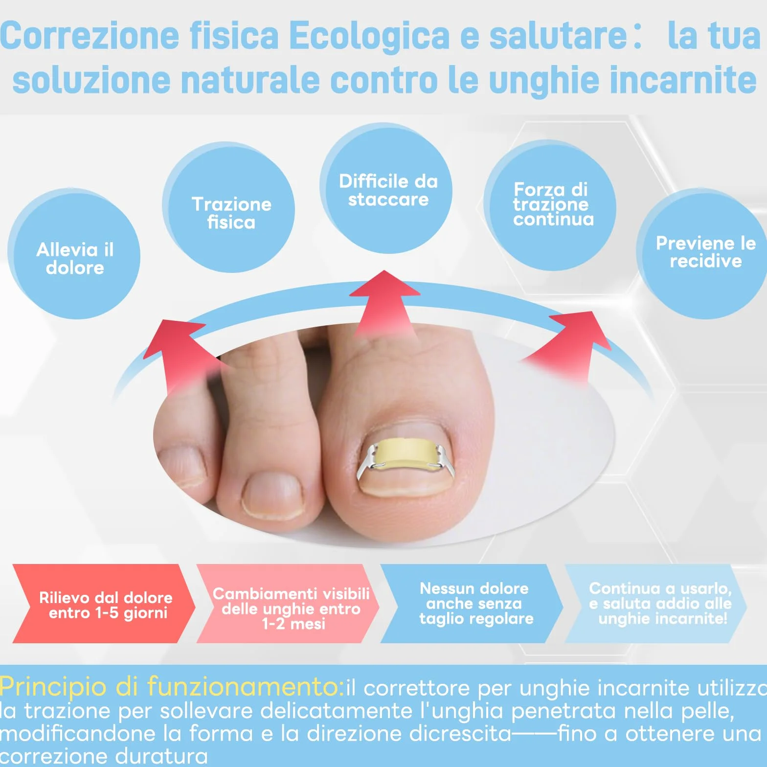 InhwRior Correttore unghie incarnite 19mm-21mm impermeabile doccia