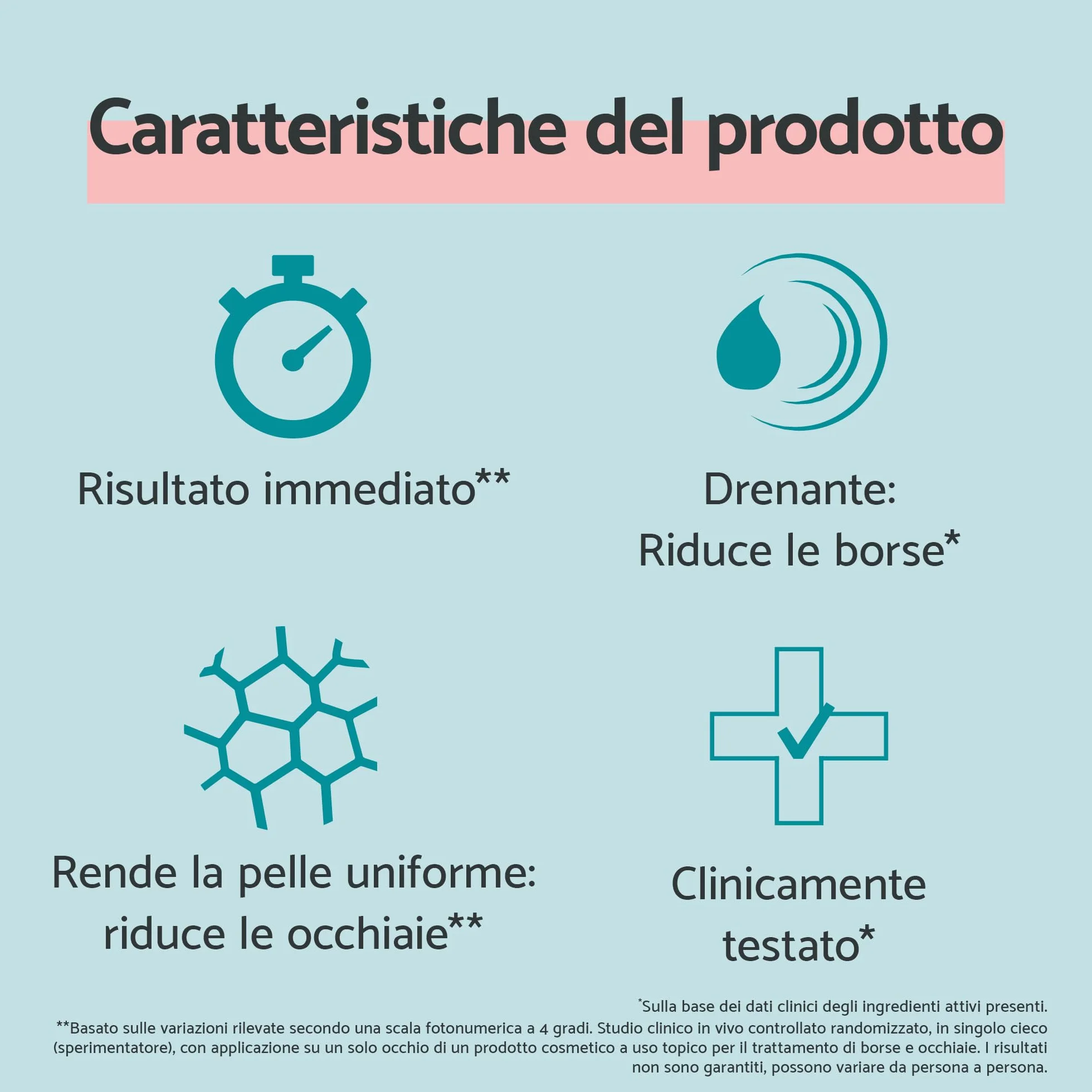 Remescar Crema Borse e Occhiaie 8ml – Trattamento Istantaneo Contorno Occhi – Crema Defaticante Uomo Donna con 180 Applicazioni