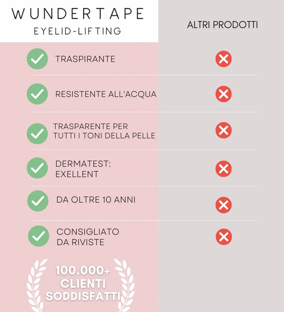 WUNDERTAPE L Strisce adesivi per occhi incappucciati alza palpebre cadenti cerotti invisibile sollevare palpebre 144 pezzi