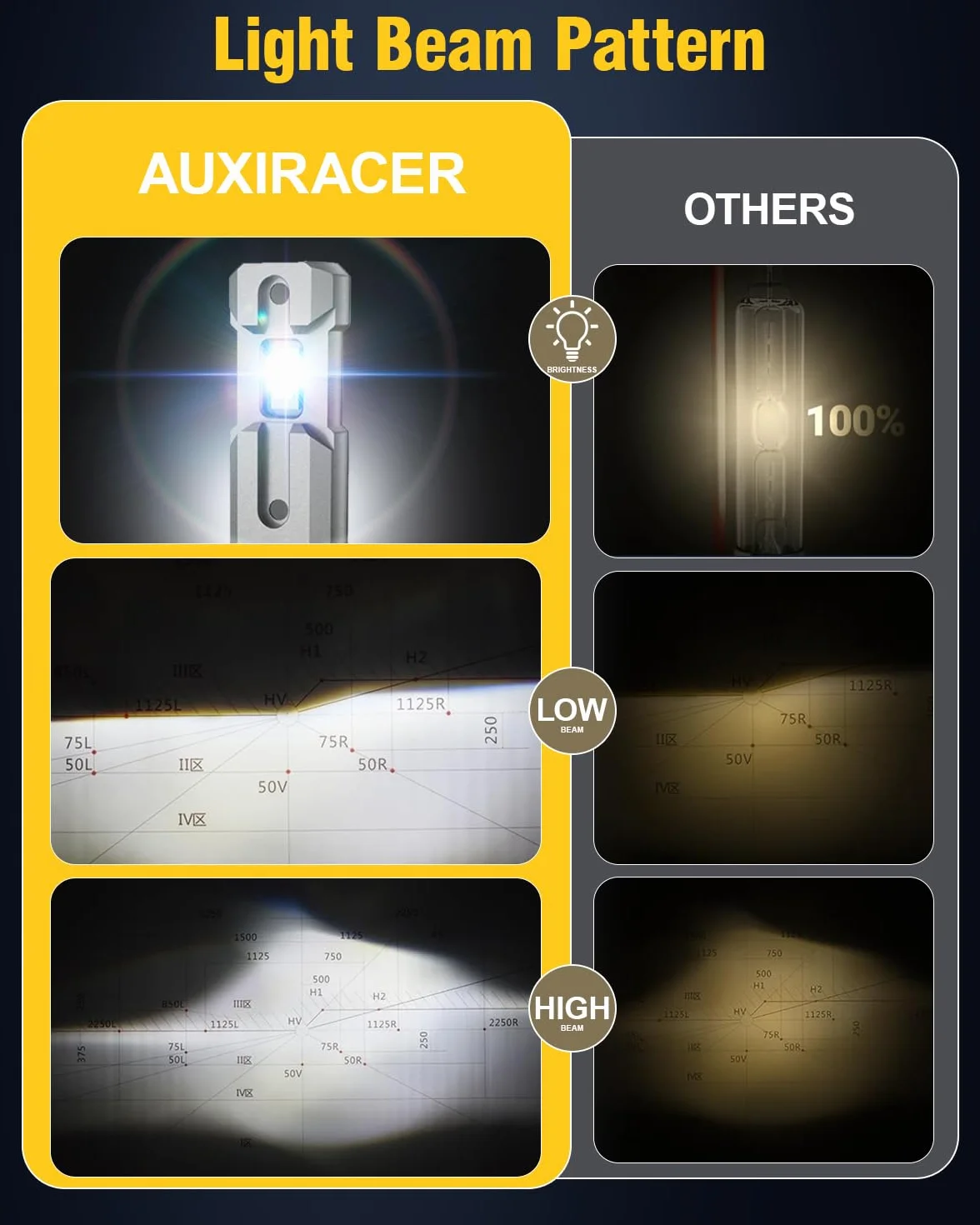 AUXIRACER H11 LED Lampadine 32000LM 6500K Bianco Freddo 120W 1:1 Mini Dimensioni H8 H9 Plug and Play 2 Pezzi
