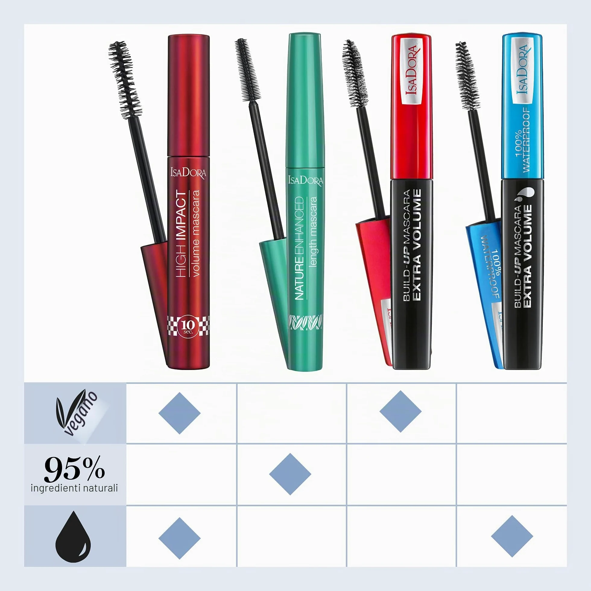 IsaDora Build Up Mascara Black - Extra Volume e Lunghezza per Ciglia Spesse e Lunghe - Allungante a Lunga Durata per Occhi Sensibili - Vegano Cruelty Free 01 Super Black