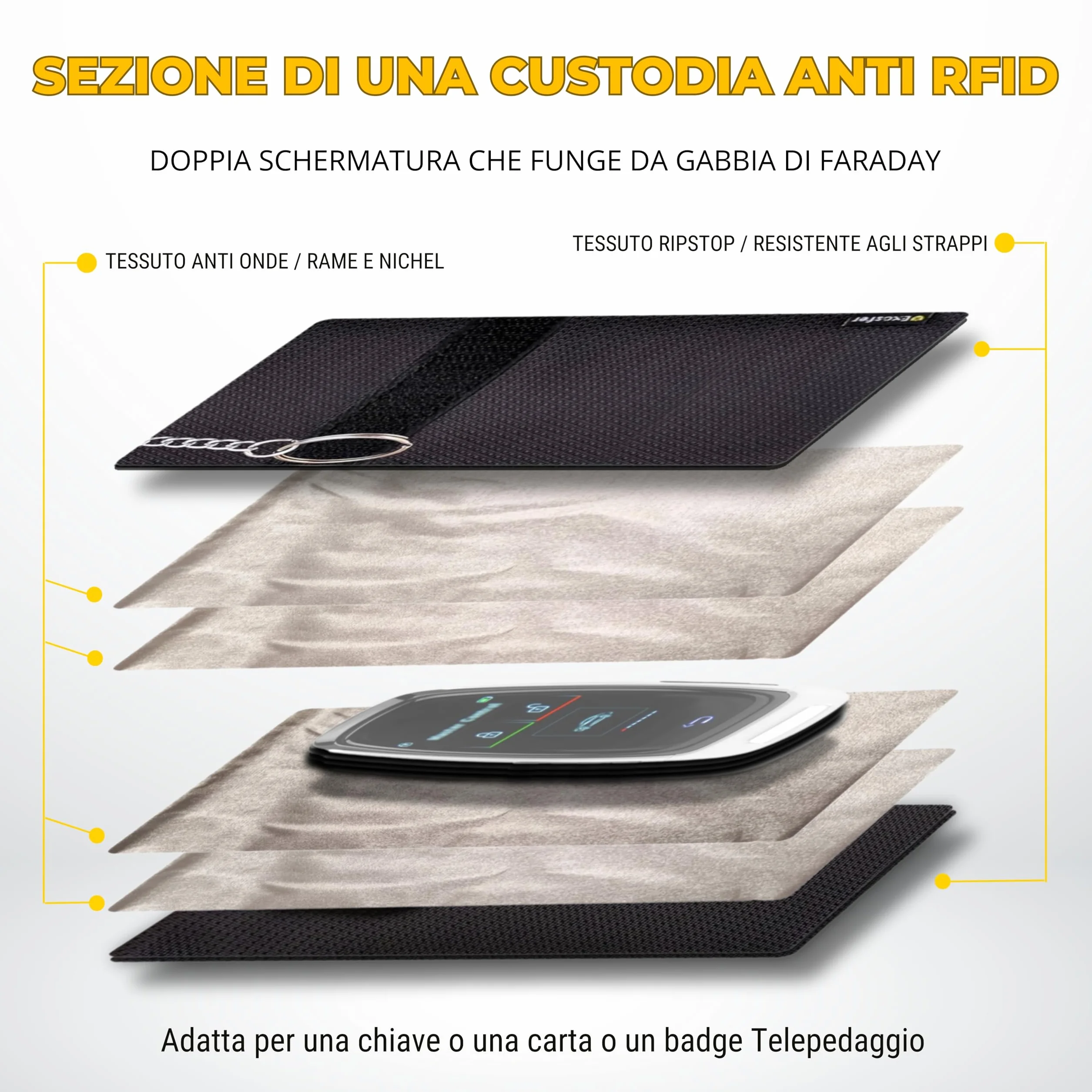 Custodia Schermata Chiave Keyless Ripstop Medium Gabbia Faraday Antifurto Auto Blocco Segnale RFID