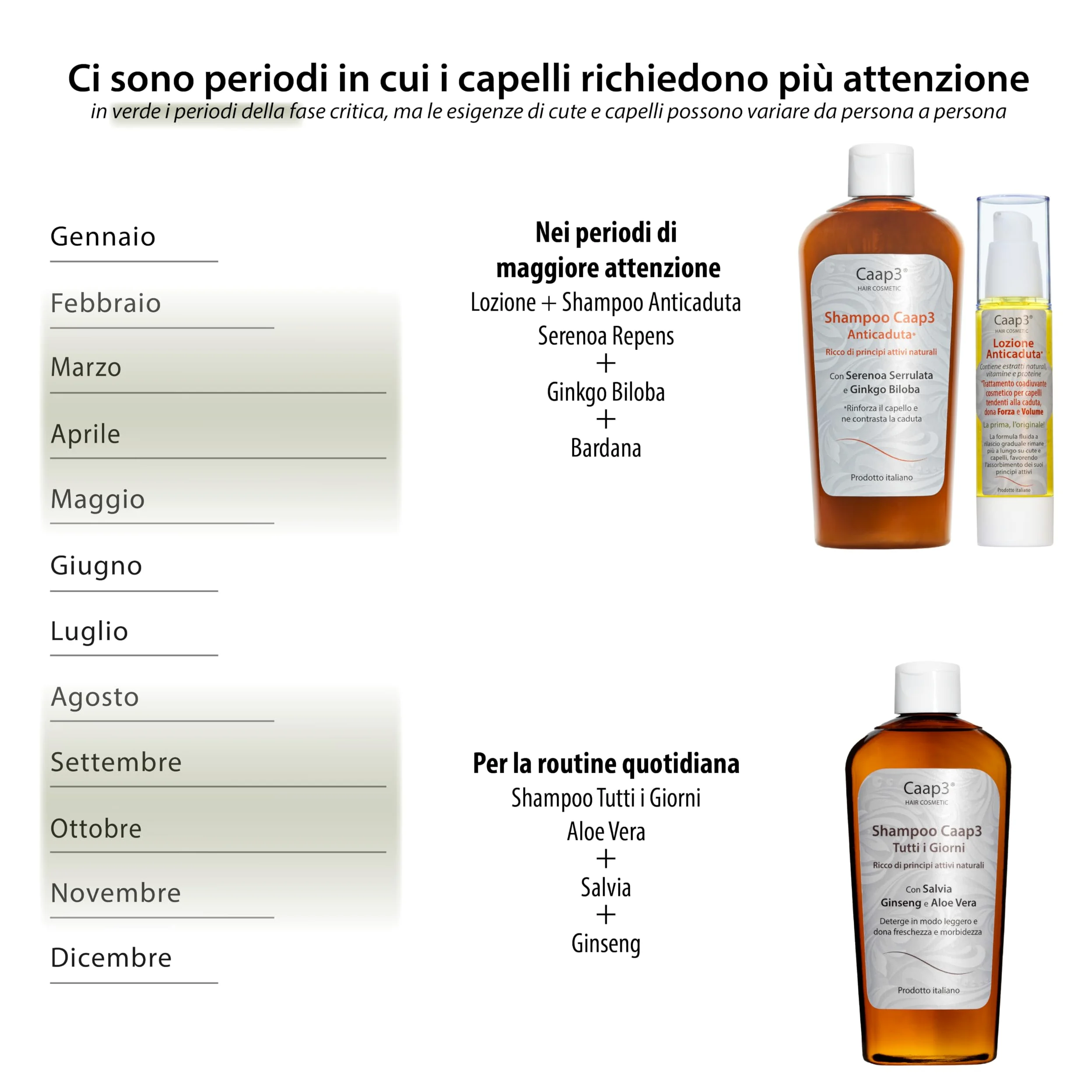 Lozione e Shampoo Anticaduta, la linea completa per cute e capelli. In OMAGGIO lo Shampoo Tutti i Giorni, pensato per accompagnare la normale routine di lavaggio nei diversi momenti dell'anno