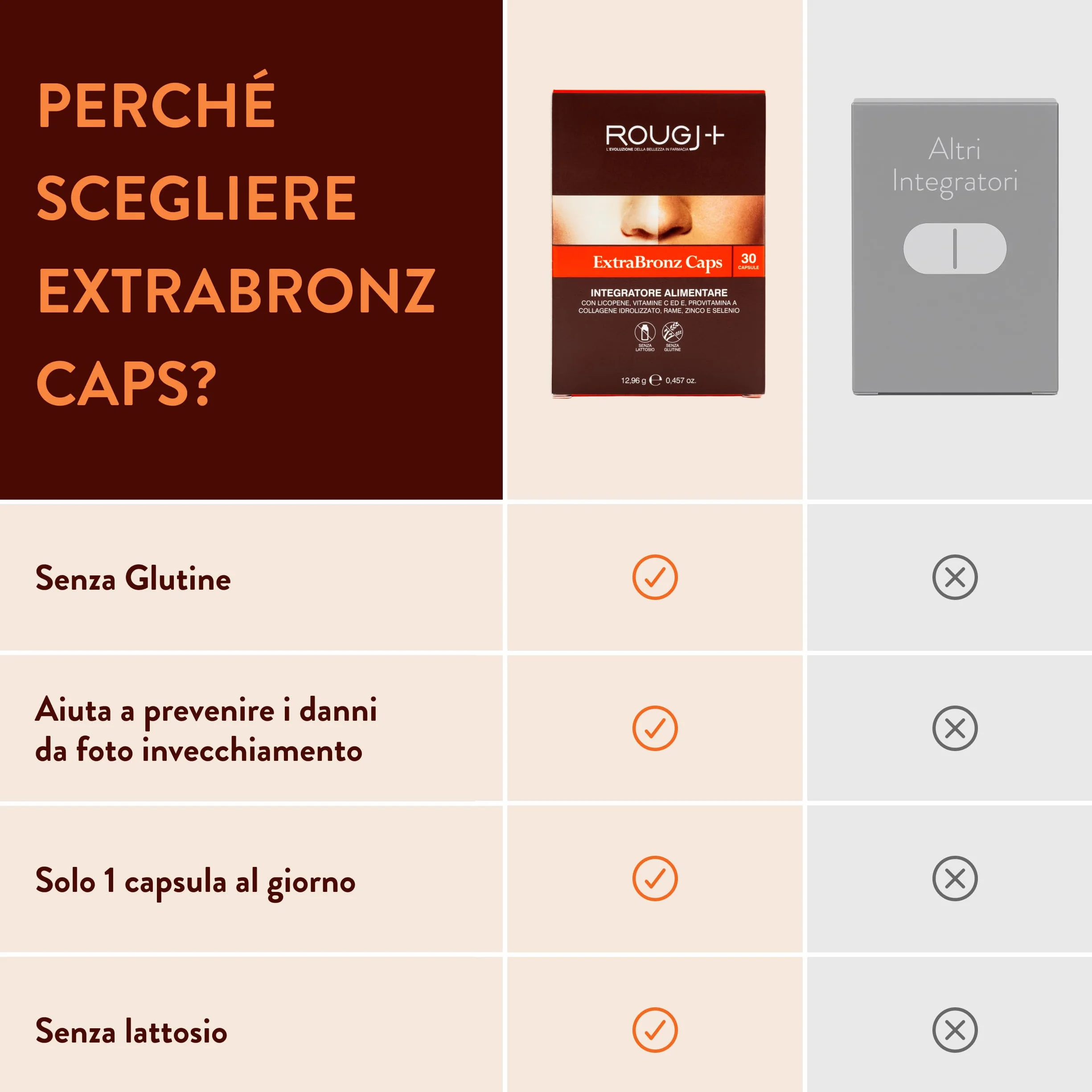 Rougj Capsule Betacarotene per Abbronzatura Forte - Integratori per Abbronzatura con Vitamina A - Integratore Abbronzatura 90 Capsule, una al Giorno ExtraBronz Caps - Made in Italy