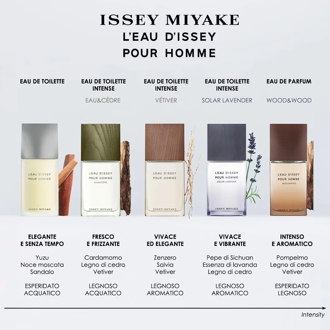L'Eau d'Issey pour Homme Eau de Toilette