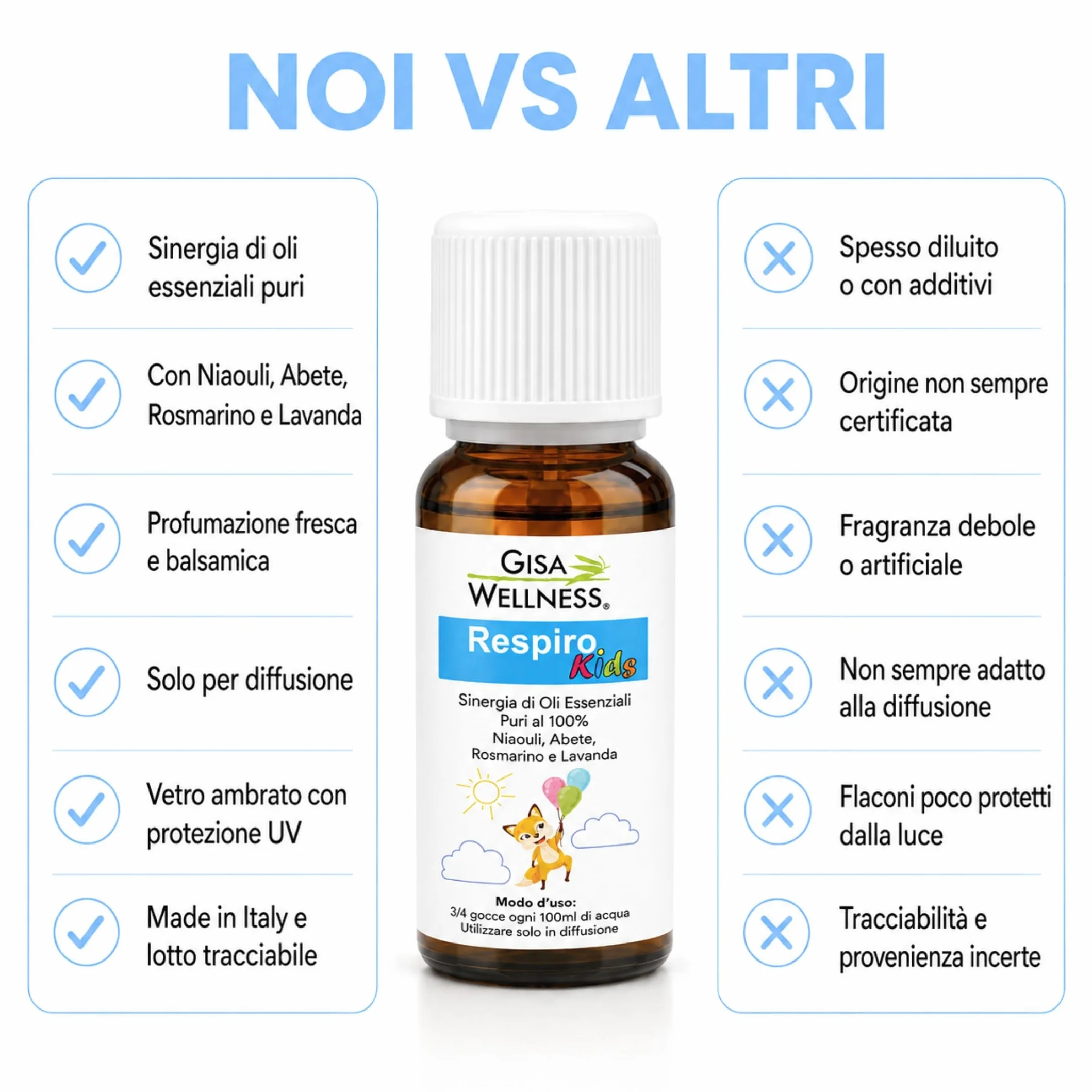 Respiro Kids 15ml Sinergia di Oli Essenziali Balsamici per Bambini Niaouli Abete Rosmarino Lavanda