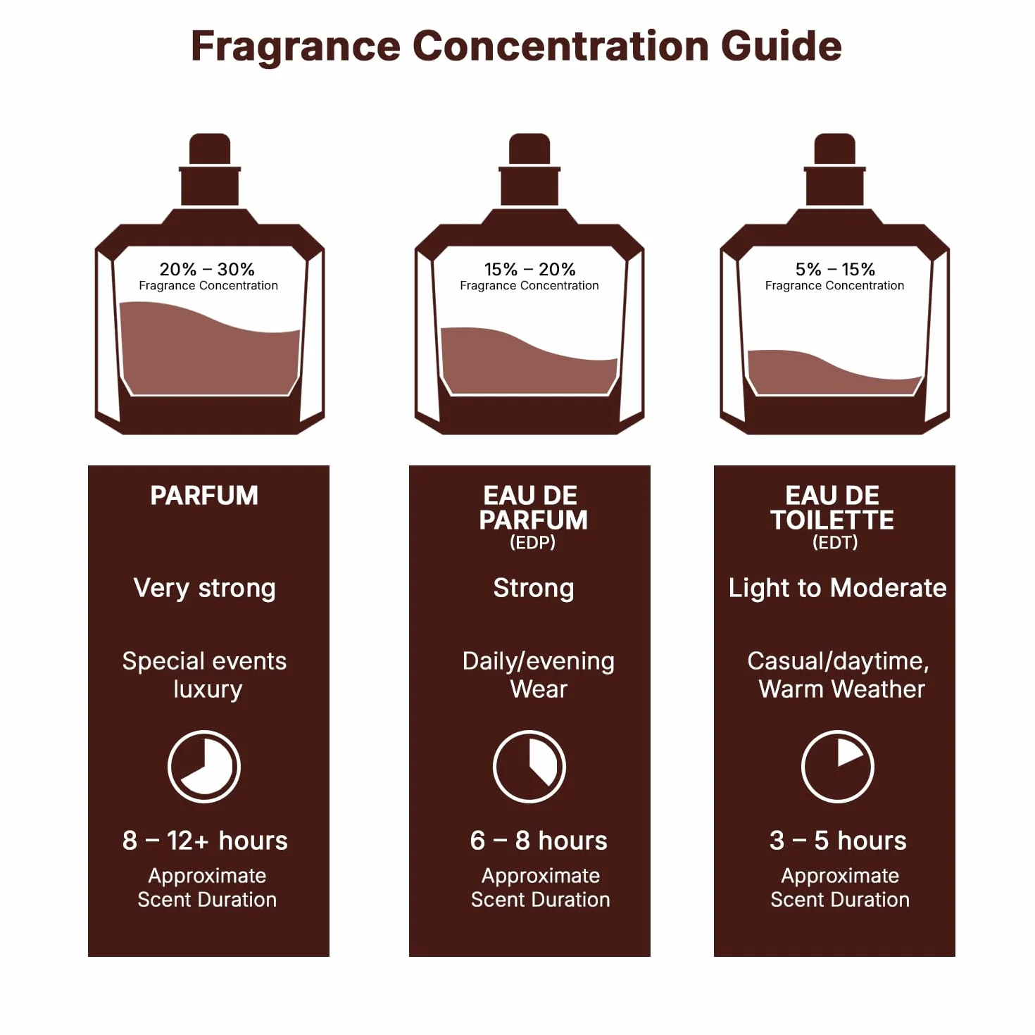 Lattafa Asad Premium Eau De Parfum 100 ml Oud Musk