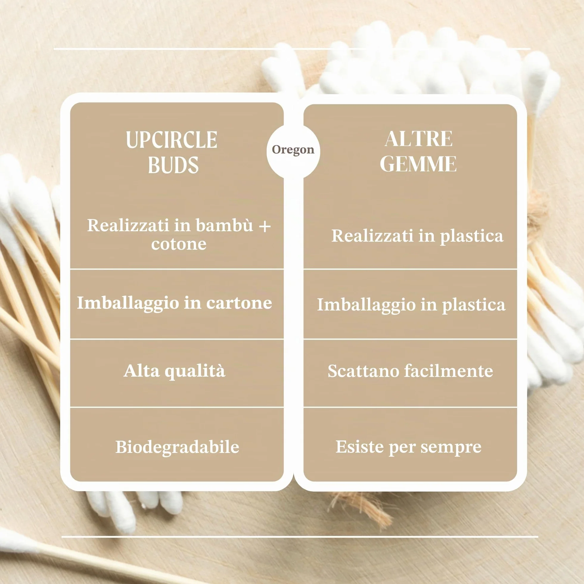 UpCircle Cotton fioc di bambù 200 pezzi biodegradabili sostenibili senza plastica