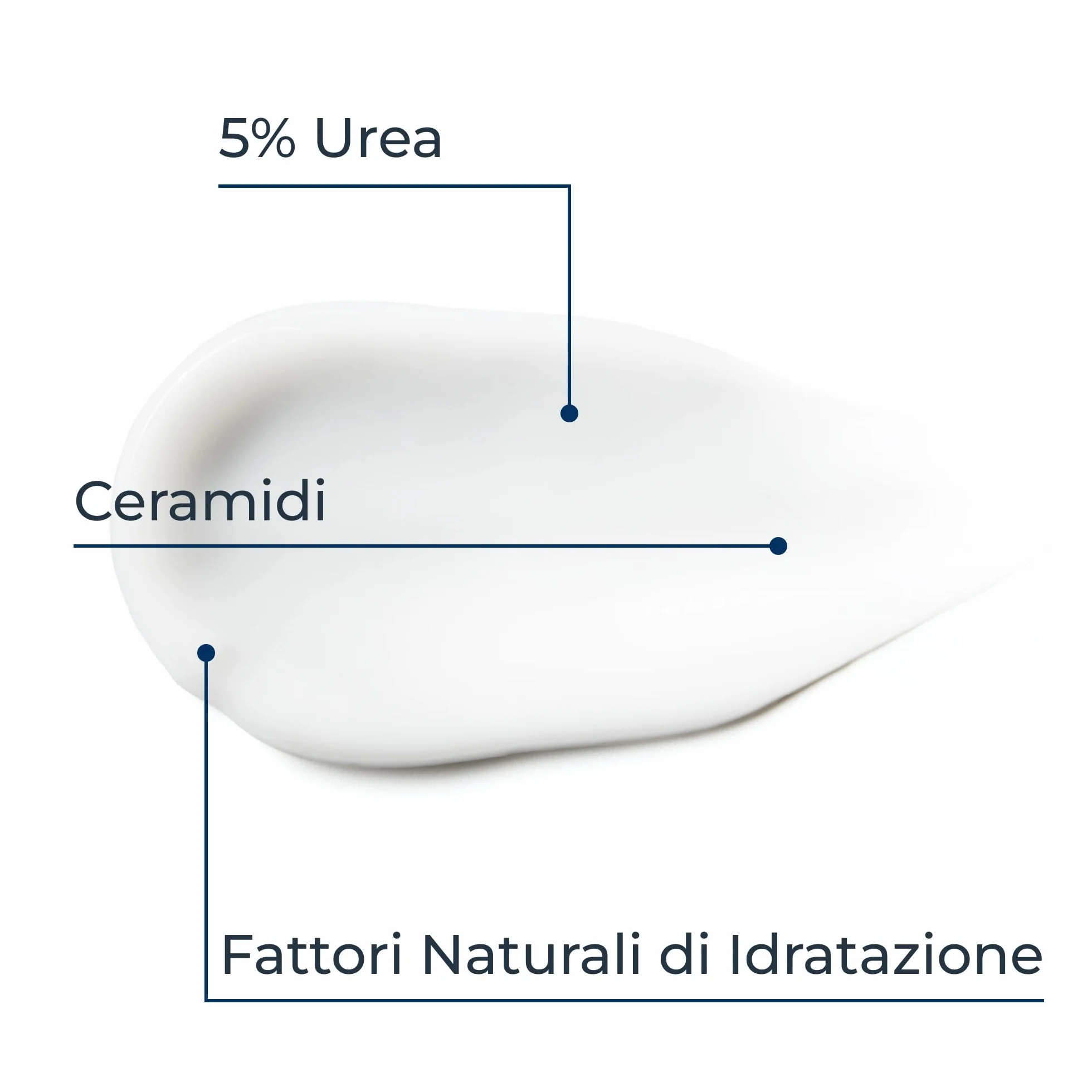 Eucerin Urea Repair Crema Mani Rigenerante 5% 75 ml, Crema mani riparatrice 48h con Urea e Ceramidi