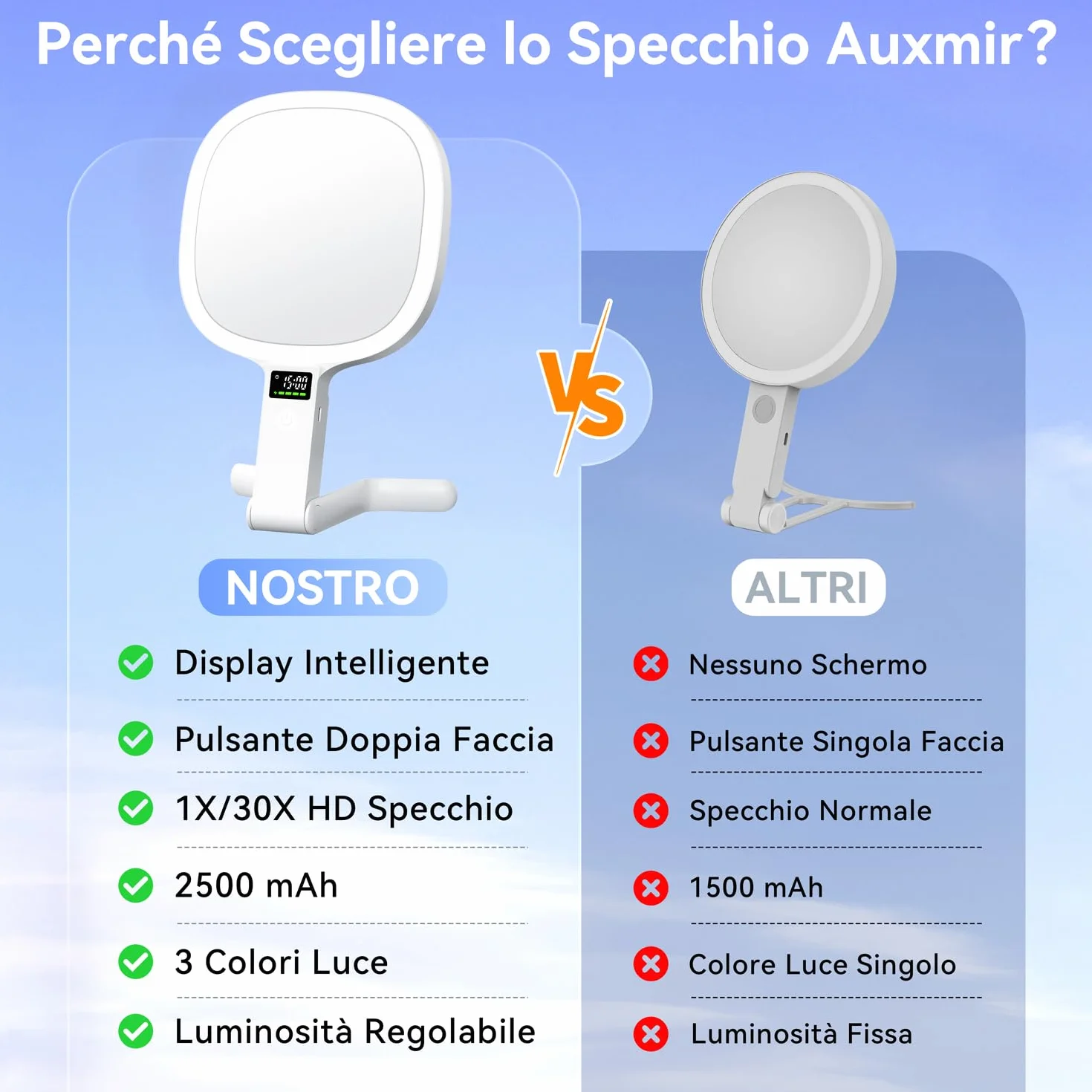 Auxmir Specchio Ingranditore Bifacciale 30X/1X con Luci LED 3 Colori Regolabile, Specchio da Tavolo Pieghevole Ricaricabile