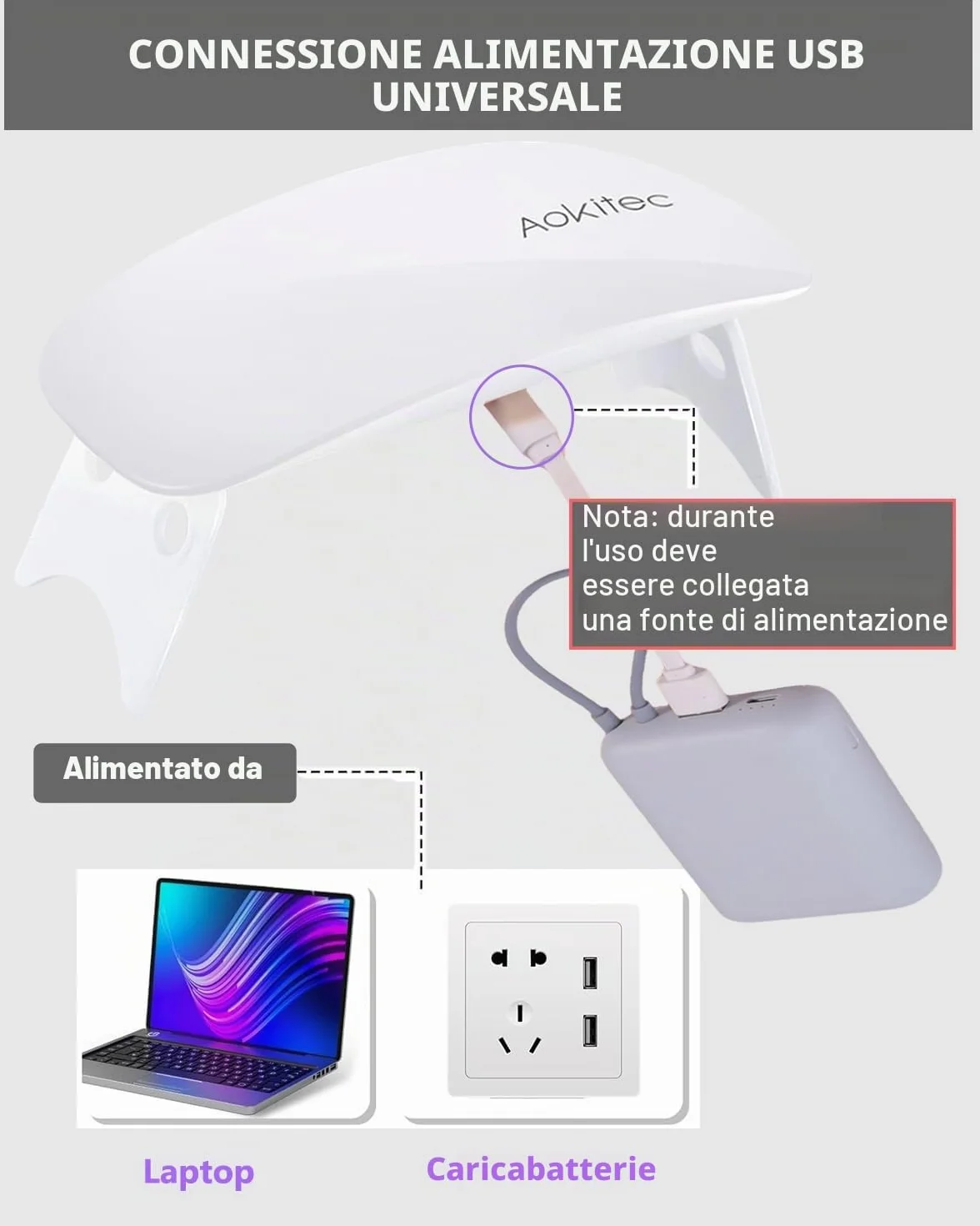 Aokitec Mini lampada per unghie portatile UV a forma di topo, lampada per unghie in gel tascabile con USB per tutti gli smalti gel, asciugatrice con 2 timer