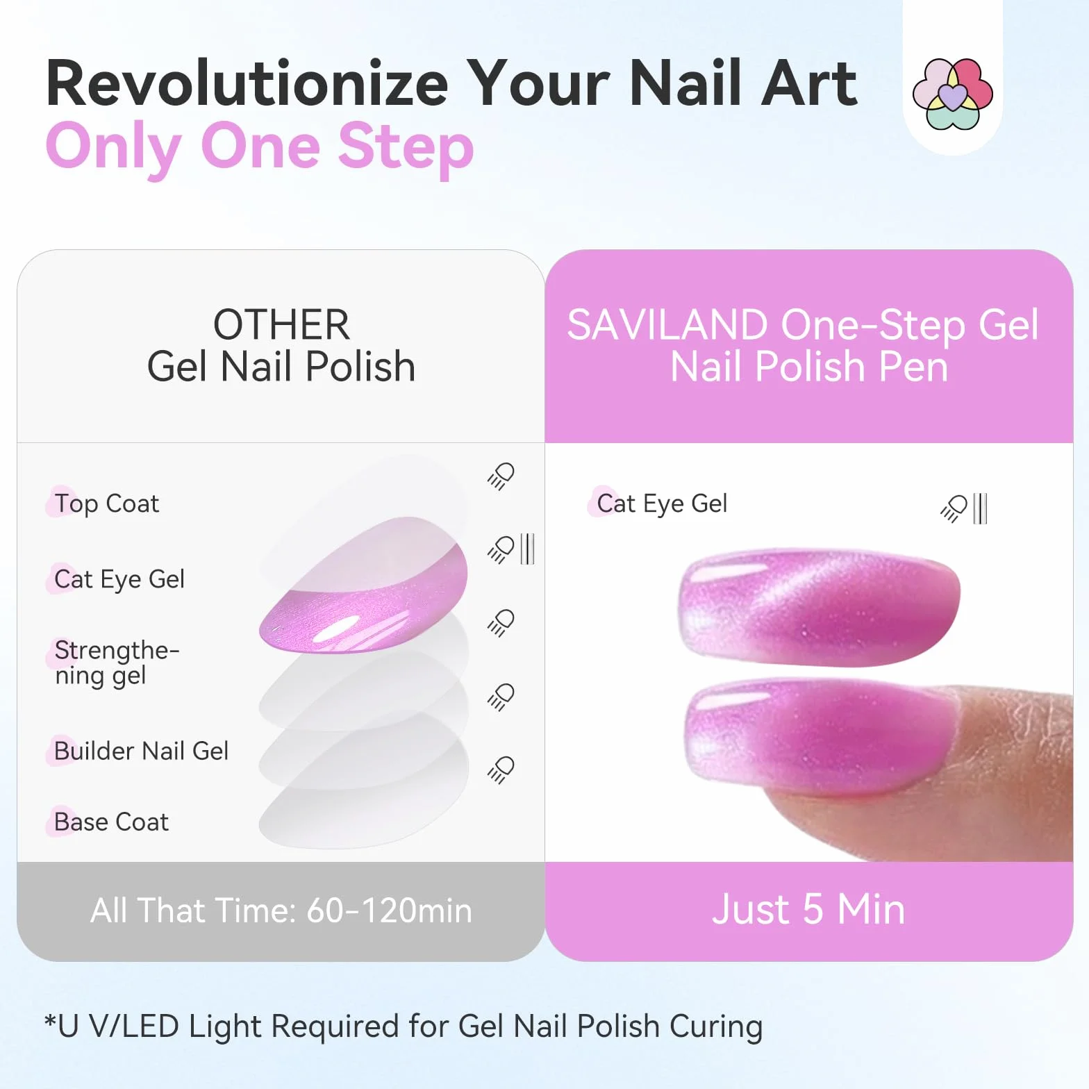 SAVILAND One Step - Set di smalti gel per unghie, 6 colori, occhi di gatto, set di smalti gel 3 in 1, con base colore e gel top coat, incluso magnete per unghie per una manicure rapida con effetto