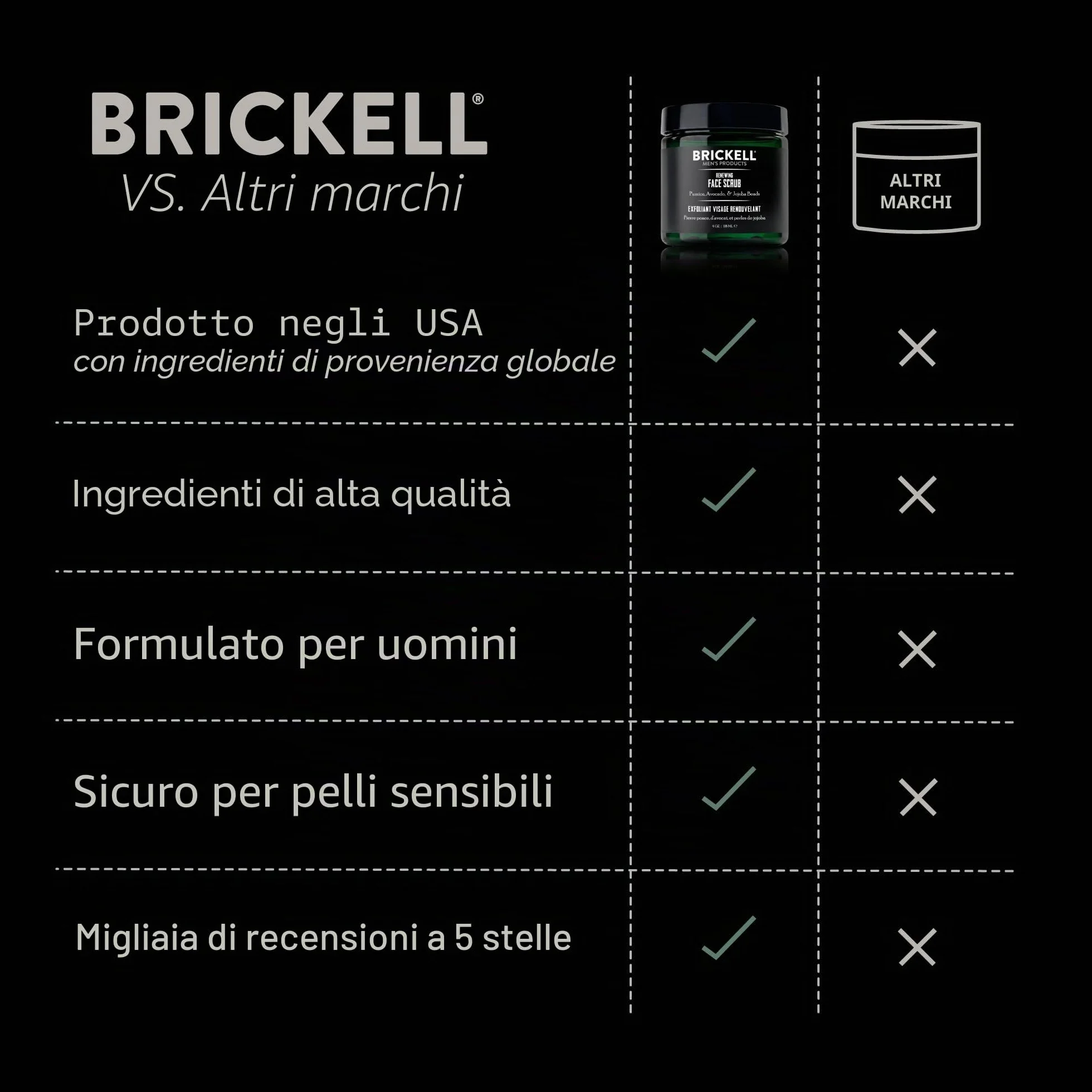 Brickell Men's Scrub Viso Rinnovatore per Uomo, Naturale e Biologico, Scrub Viso Esfoliante Formulato con Perline di Jojoba, Extra di Caffè e Pomice, 118ml, Profumato
