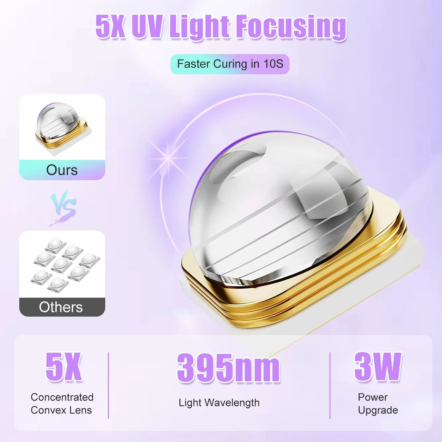 Mini Lampada UV LED Unghie, Lampada UV Unghie Piccola 3W, Lampada Gel Unghie con Supporto, 20/60/90S Timer, Ricaricabile Portatile Torcia per unghie Gel Asciugatura Rapida Viola