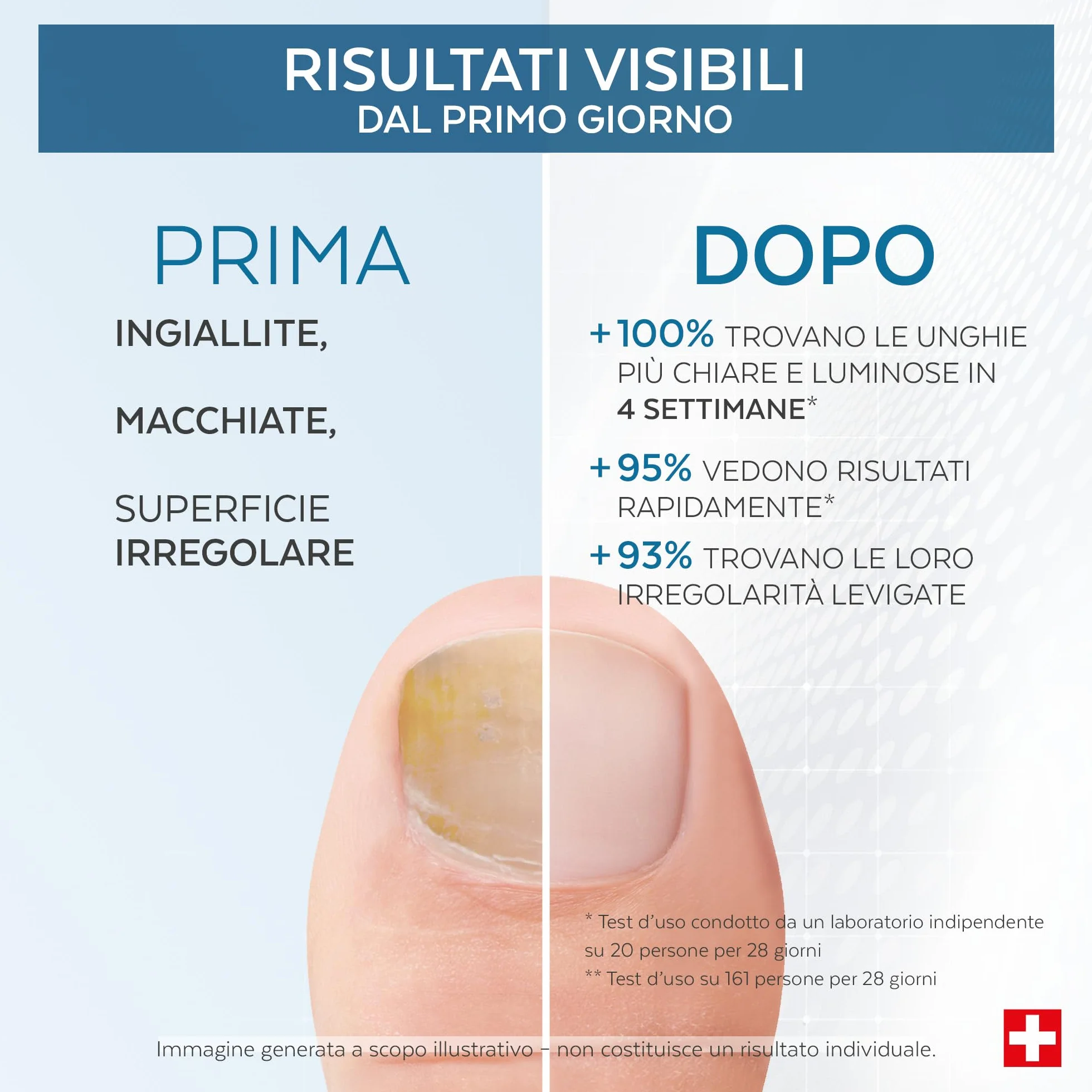 PODERM Unghie Gialle e Danneggiate Schiarisce Liscia Nutre Ingredienti Naturali Cura Mani Piedi Swiss Made