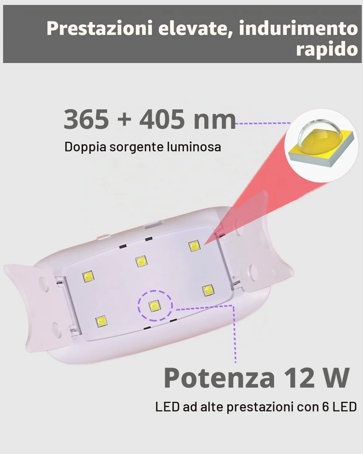 Aokitec Mini lampada per unghie portatile UV a forma di topo, lampada per unghie in gel tascabile con USB per tutti gli smalti gel, asciugatrice con 2 timer