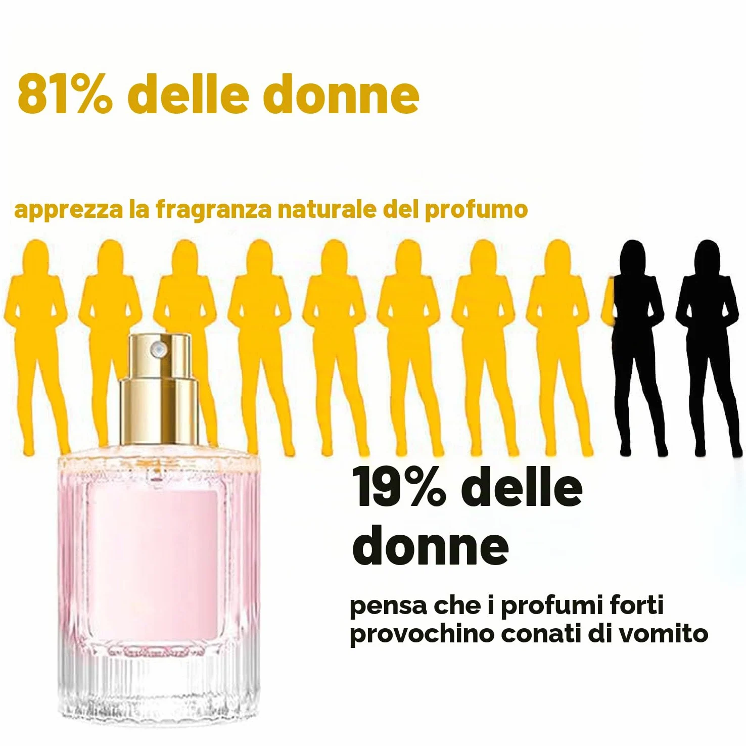 Profumo Ai Feromoni, Profumi Ai Feromoni Per Le Donne, Profumi Potenziati Profumo Ai Feromoni, Profumo Di Design Per Le Donne, Collezione Di Profumi Ai Feromoni (Mix-3)