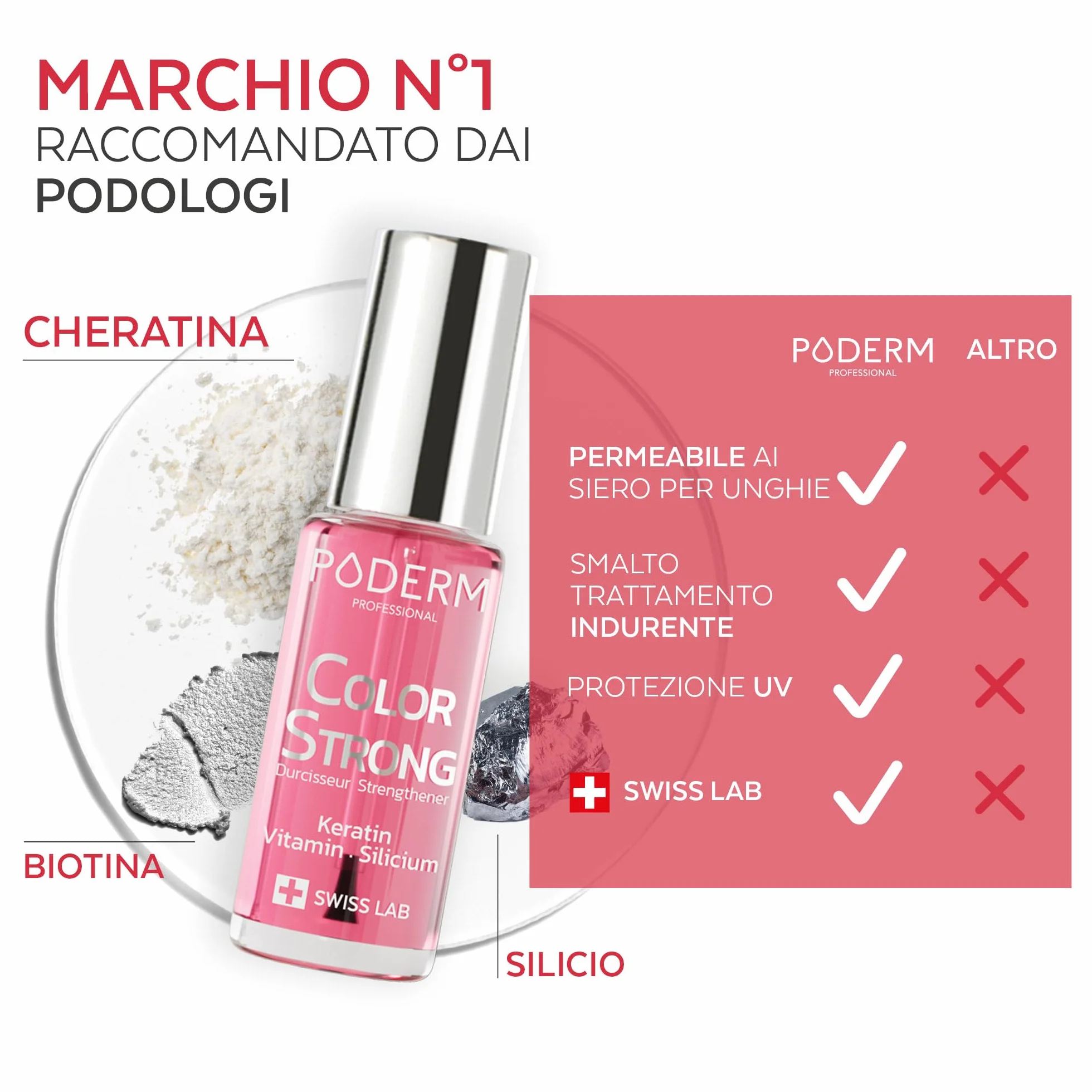 PODERM Smalto Rinforzante Unghie Lucido - Biotina Silicio Cheratina Ripara Rinforza Unghie Danneggiate