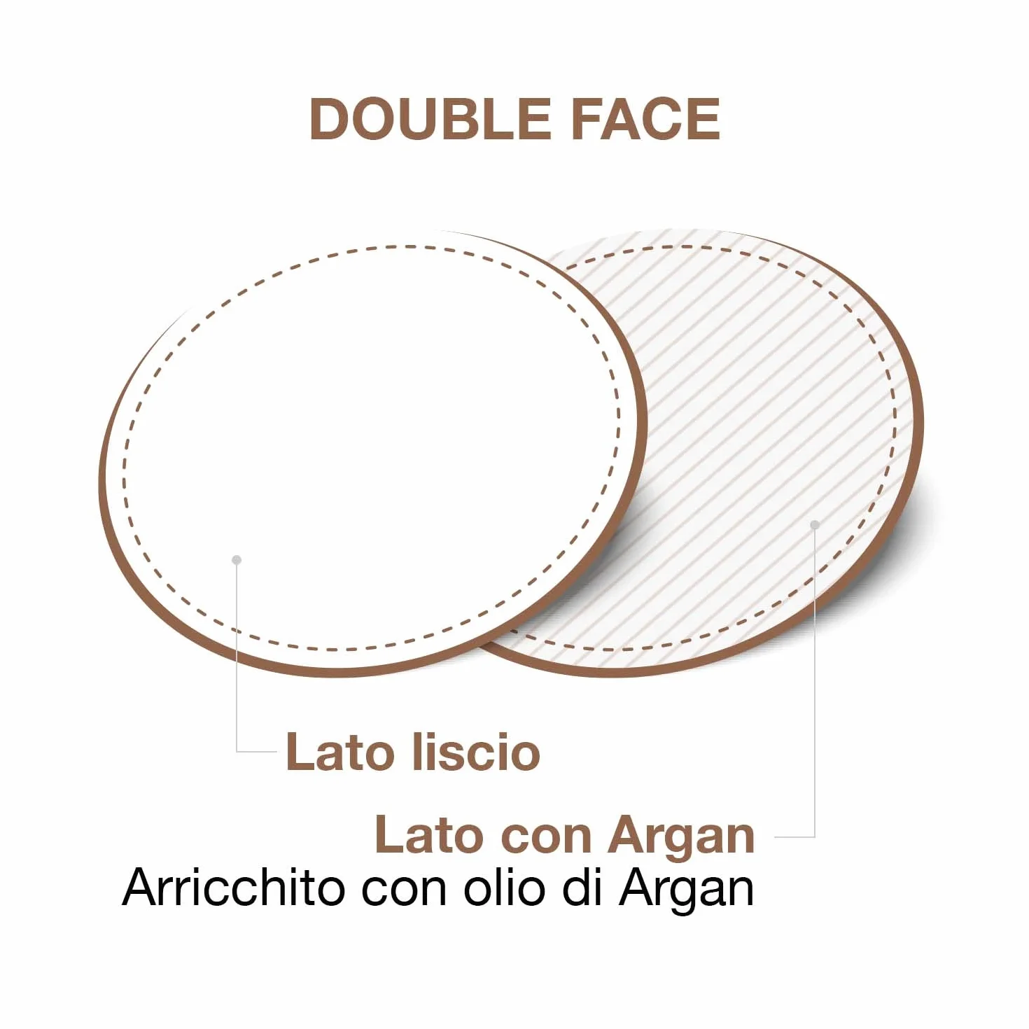 COTTON SOUND ARGAN Maxi Dischetti Struccanti 40 Pezzi, Dischetti 100% Cotone con Microcapsule d'Argan, Azione Emolliente, Lato Liscio e Lato Goffrato, Made in Italy