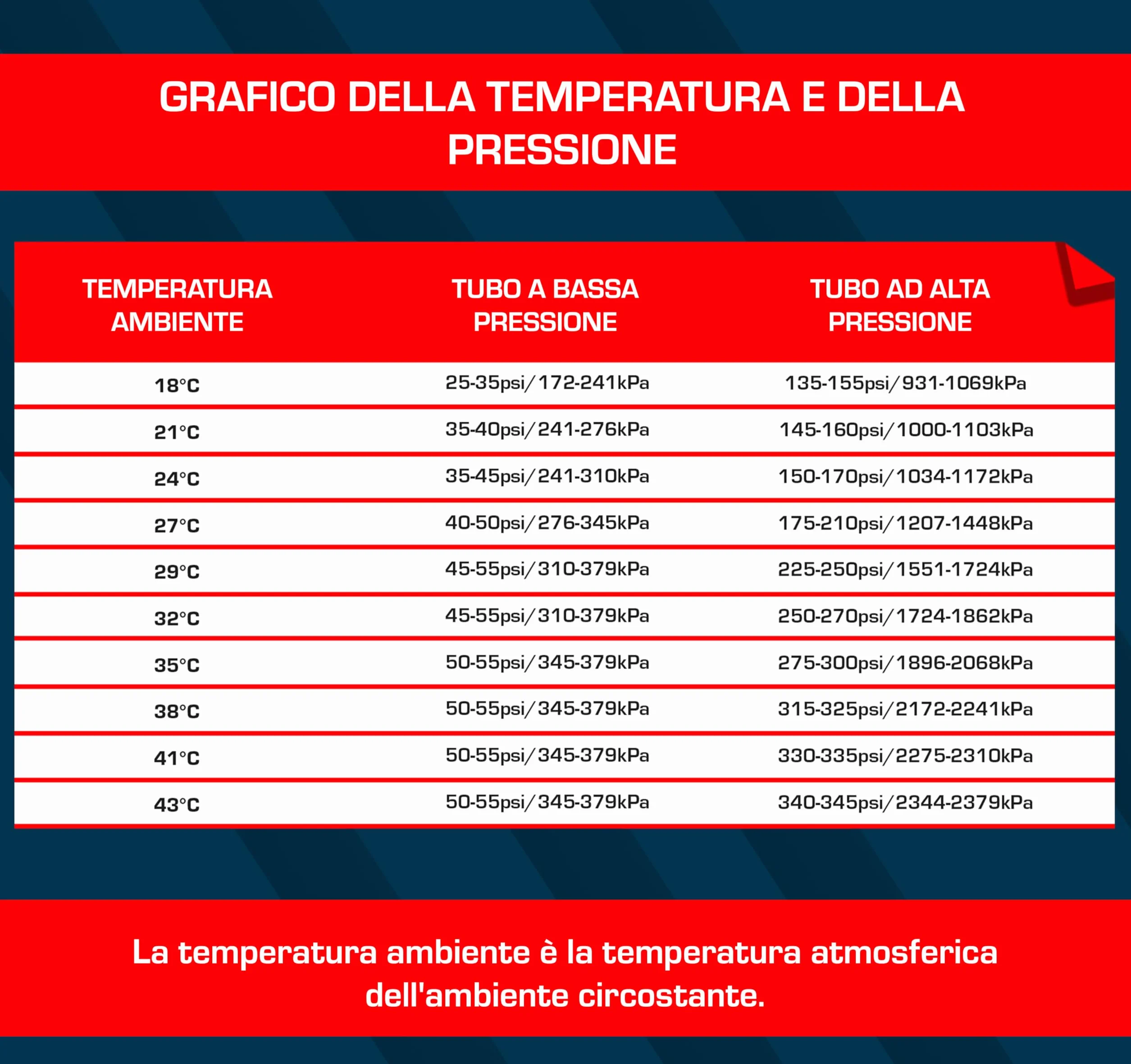 HOBBY Refrigerante sostitutivo R134a per climatizzatori auto 3in1 235g con tubo e manometro