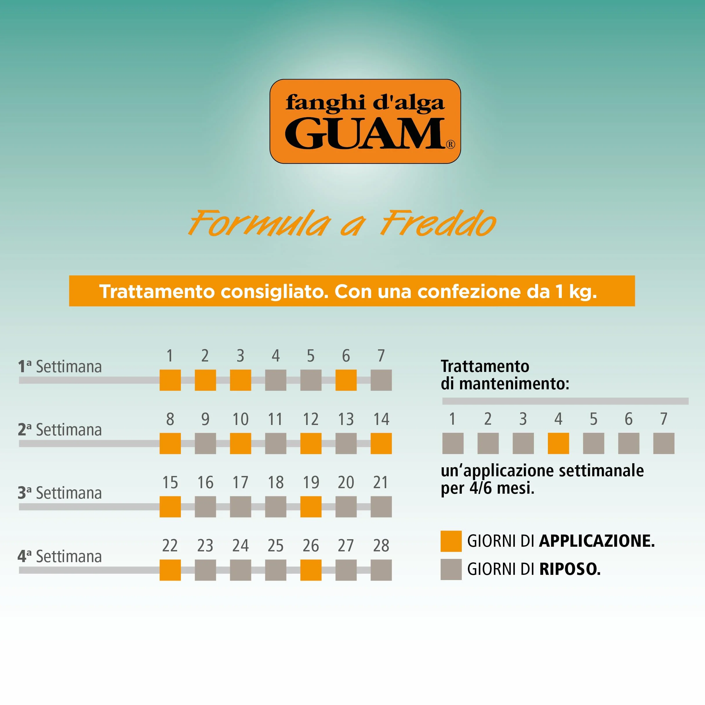 Guam Fanghi d'Alga Azione Freddo 1 kg AntiCellulite