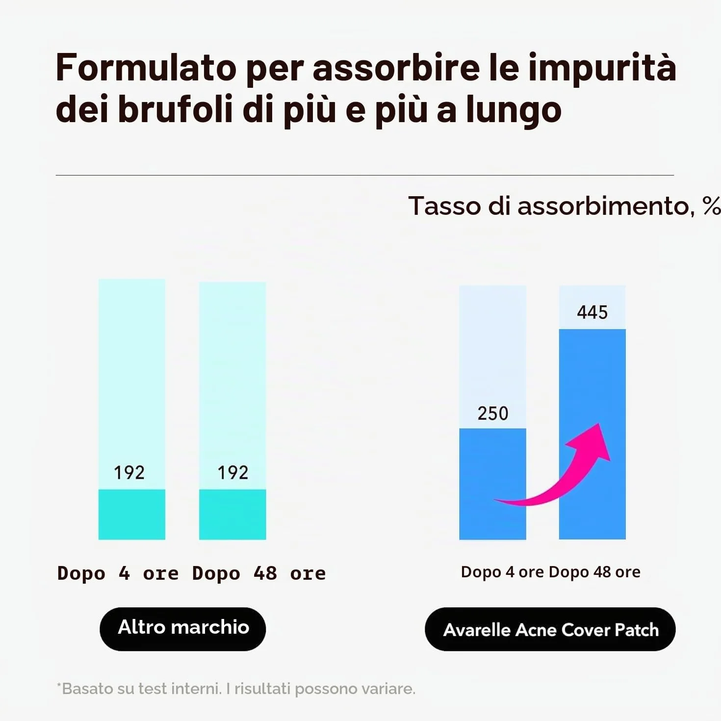 AVARELLE Pimple Patches: Cerotti brufoli viso Hydrocolloidali con Olio di Tea Tree, Anti-acne, Vegan e Cruelty-free, ideali per trattamento mirato di brufoli e imperfezioni, skincare coreana