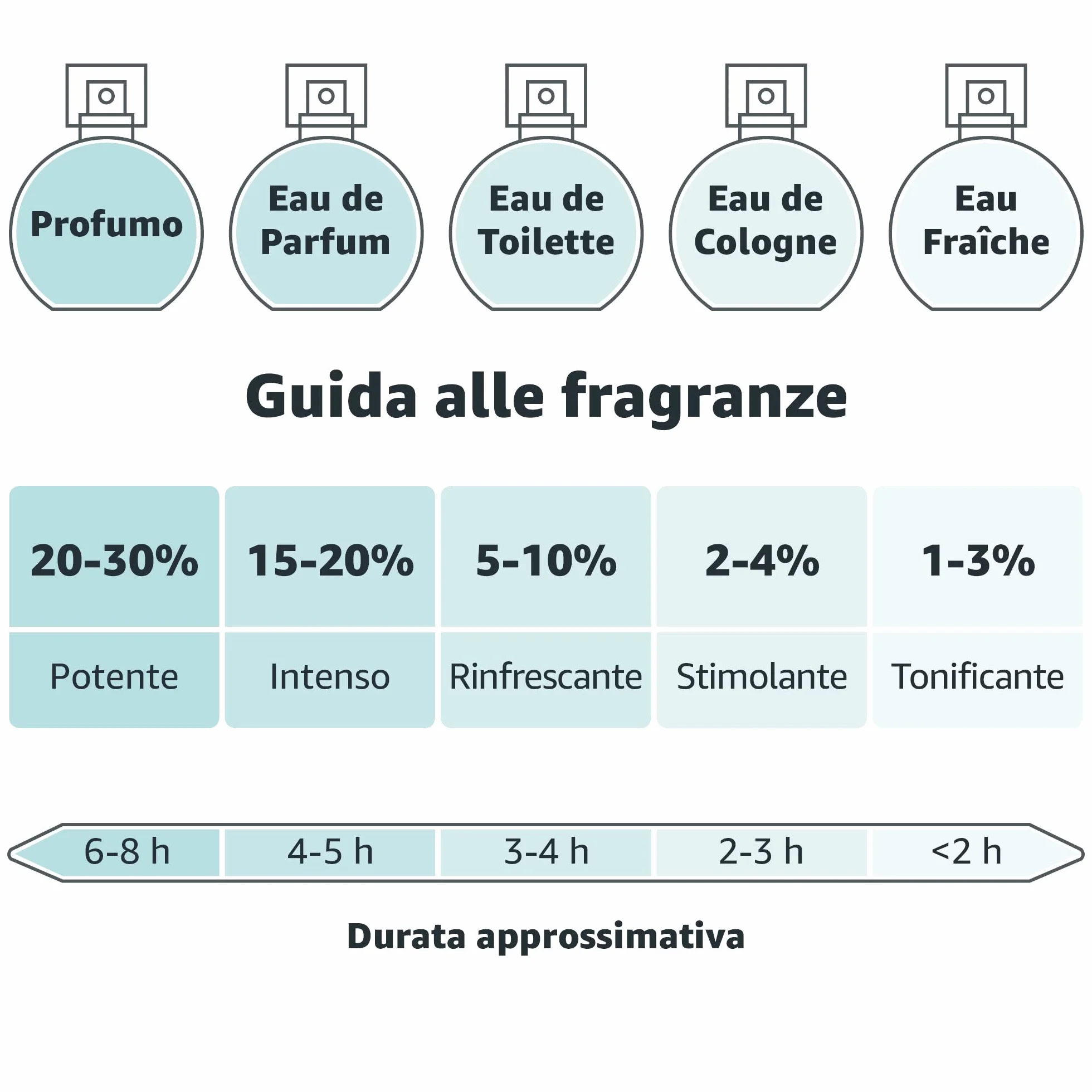 iap PHARMA PARFUMS Nº 9 Profumo da Donna 150 Ml