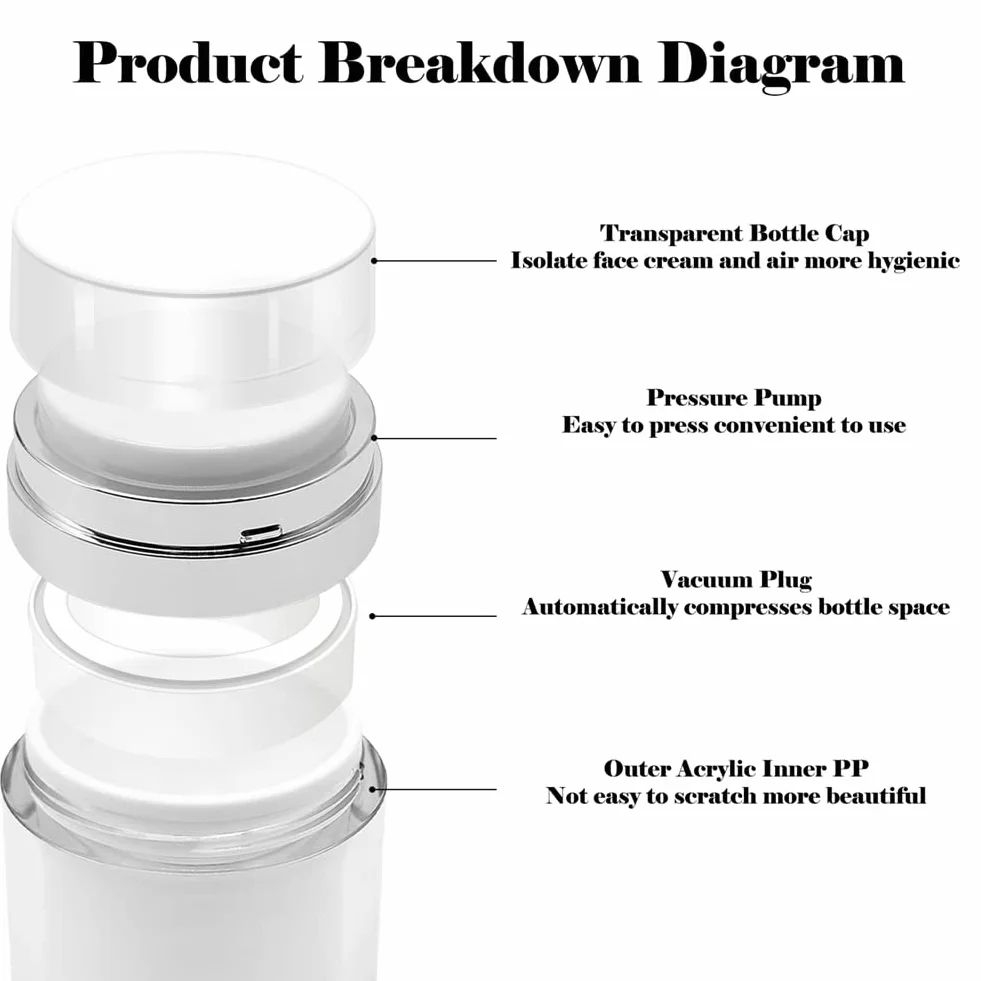 HOTUT Dosatore Contenitore Crema Bottiglie, 50ML Ricaricabile Airless Pump Contenitori Cosmetic Cream Jar, Crema Vuoti Barattoli per Viaggio
