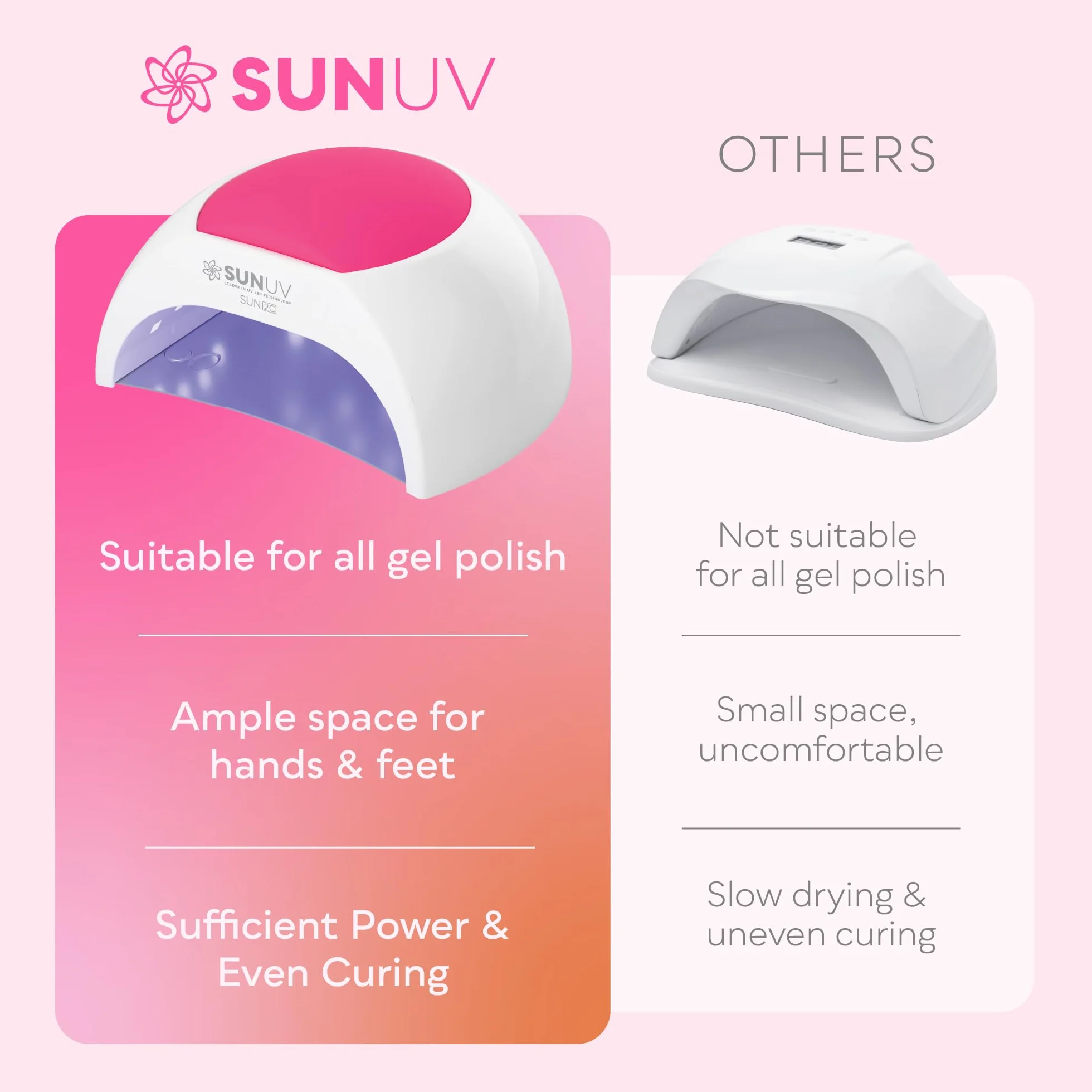 SUNUV Lampada UV LED Professionale per Unghie Gel Semipermanente, Sensore Avvio Automatico, 4 Timer 10s/30s/60s/90s