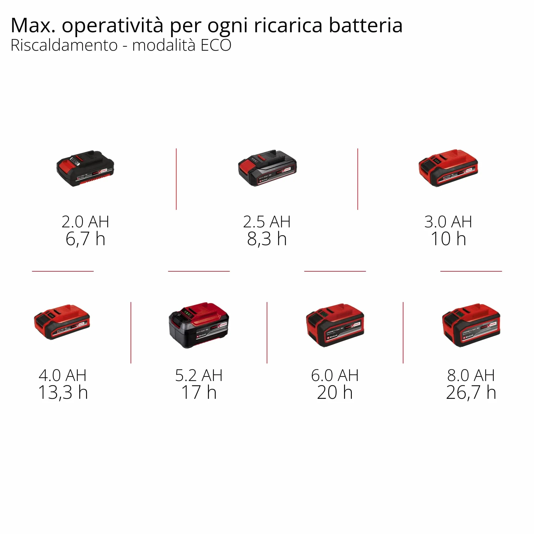 Einhell TE-COL 18/27 Li-Solo Power X-Change 18 V 27 l chłodzenie i ogrzewanie hybrydowy 230 V
