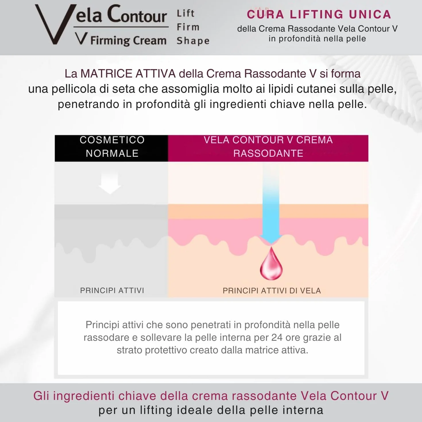 Crema Collo Avanzata - Crema Antietà Collo Mento E Mascella Per Donne E Uomini 30 ml