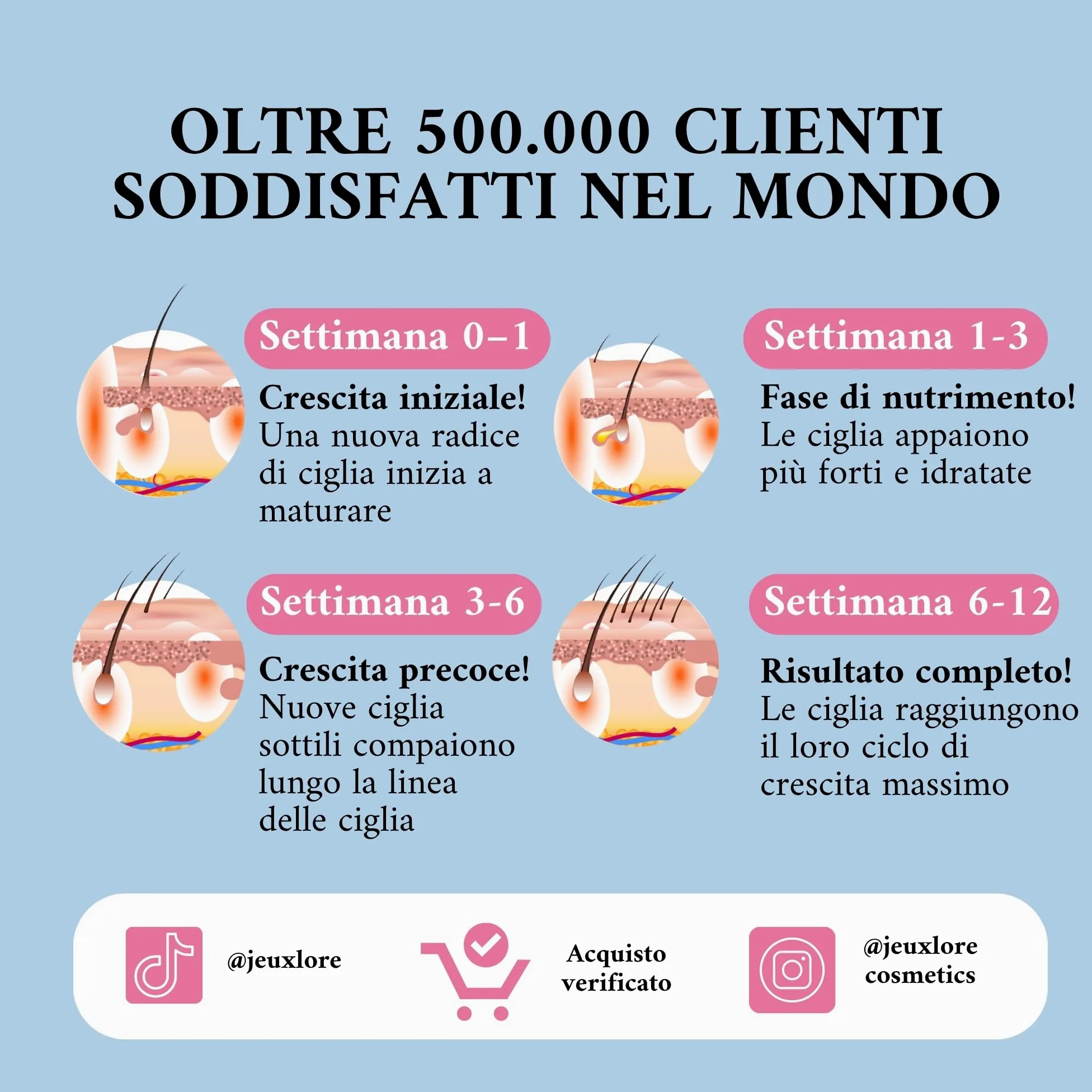 JEUXLORÉ Siero per Ciglia e Sopracciglia – Rinforzante Naturale Crescita Rapida – Ciglia Lunghe e Folte in 4 Settimane – Siero Ciglia Naturale e Nutriente 3ml – Formula Olio di Ricino Biologico