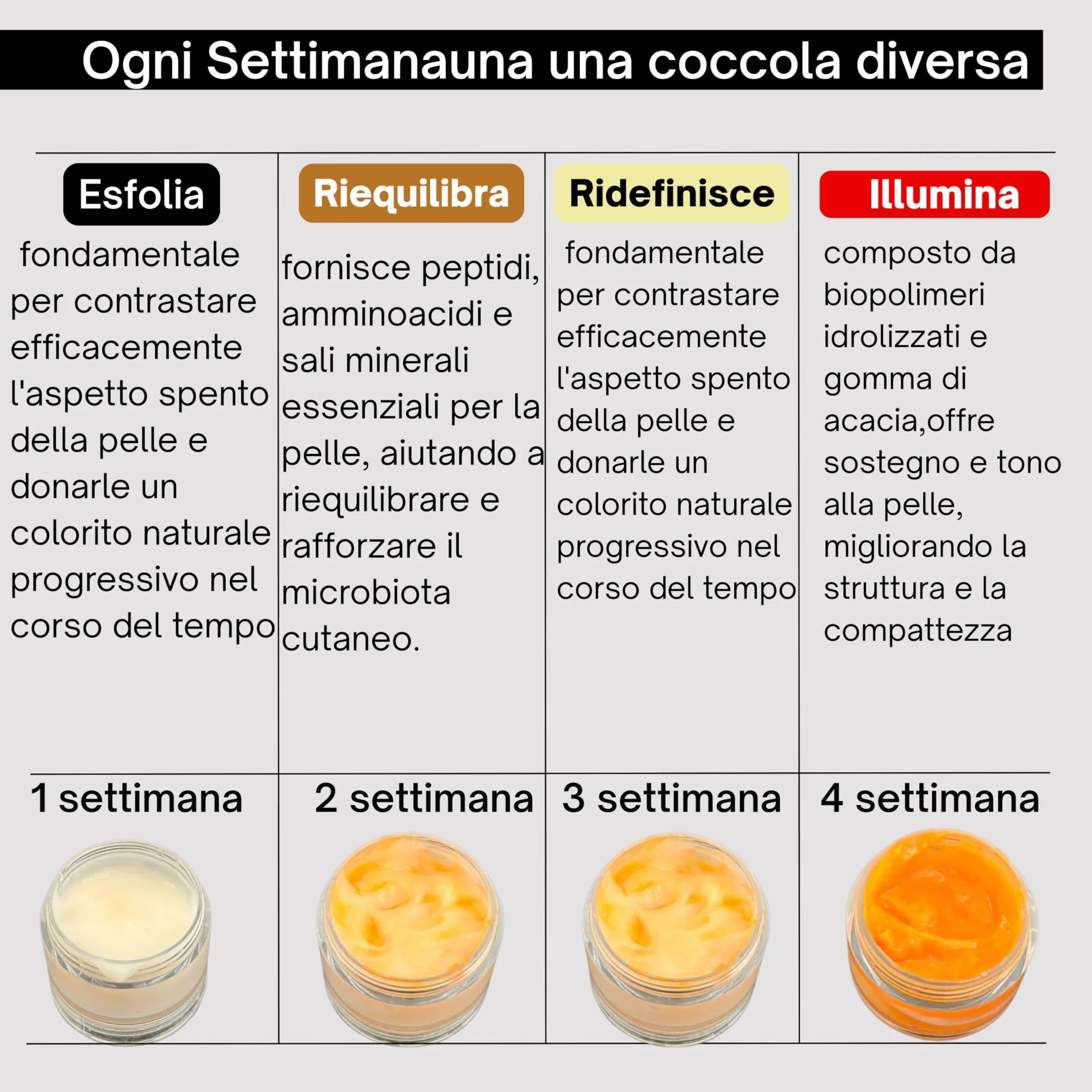 Crema viso antirughe 4 fasi in 1 con Collagene Vegetale, Alghe, AHA Naturali e Oxygen Complex – Trattamento Lifting e Illuminante – REGENESIS By AUREA DERMA – 50 ml